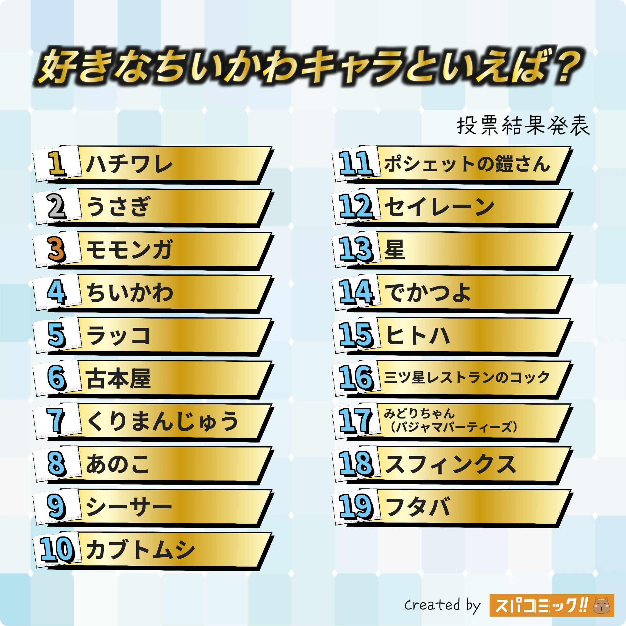 好きなちいかわキャラといえば? 1〜20位