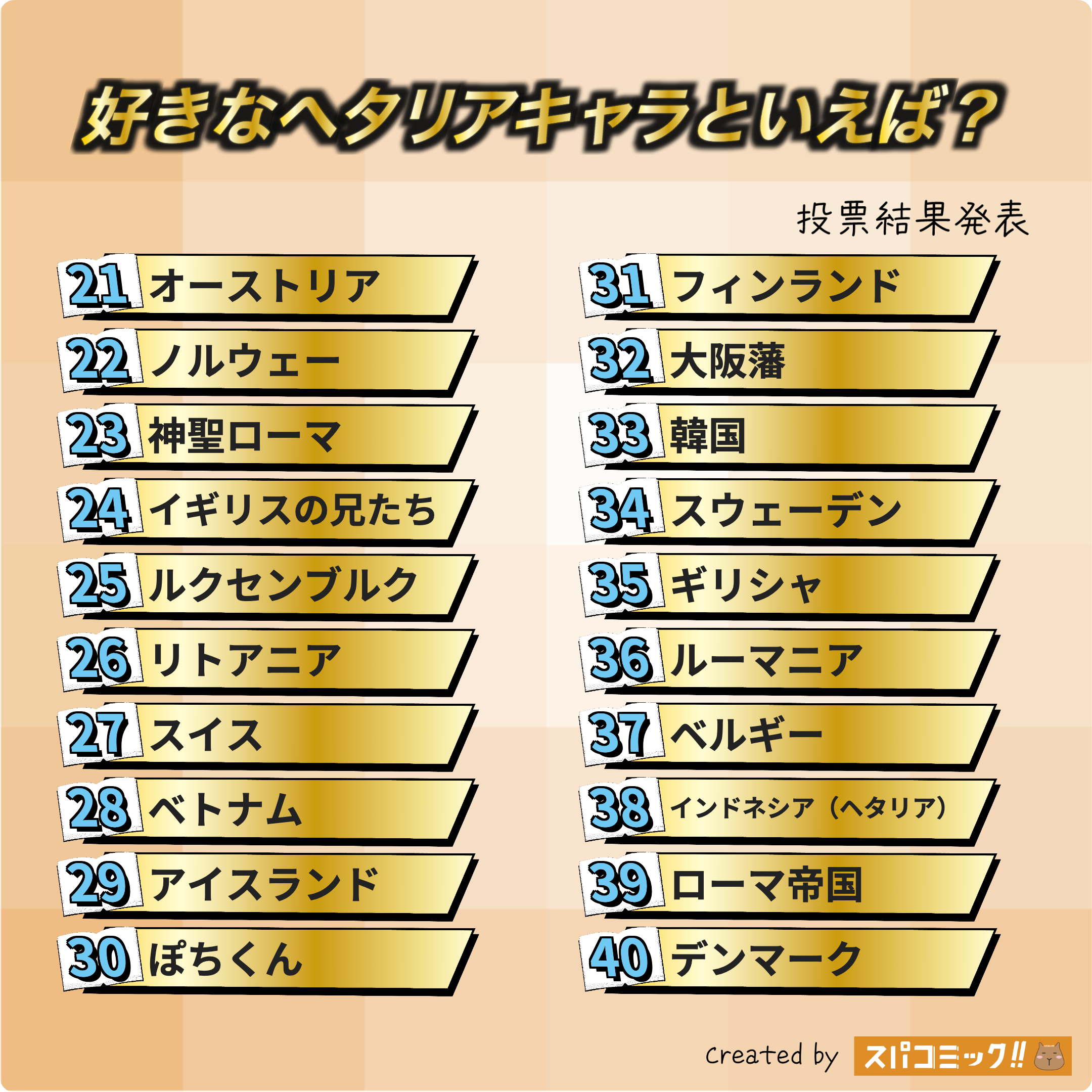 好きなヘタリアキャラといえば? 21〜40位