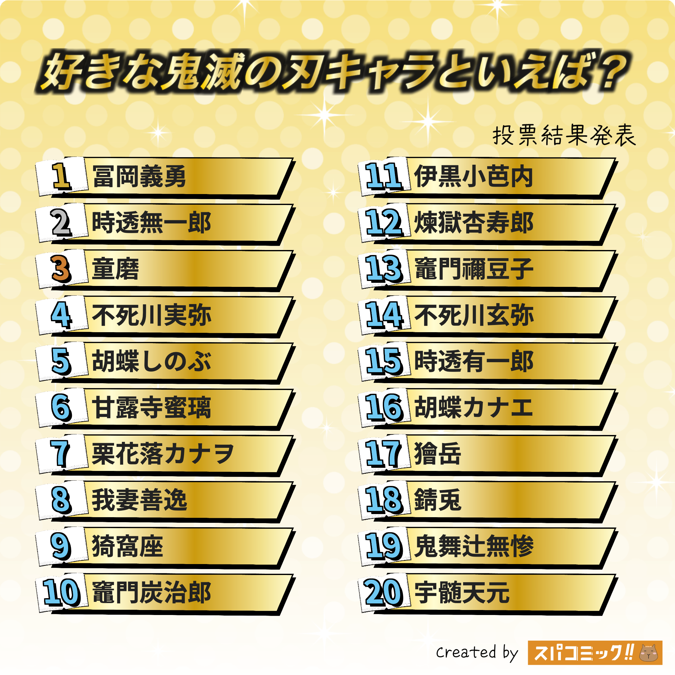 好きな鬼滅の刃キャラといえば？ 1〜20位
