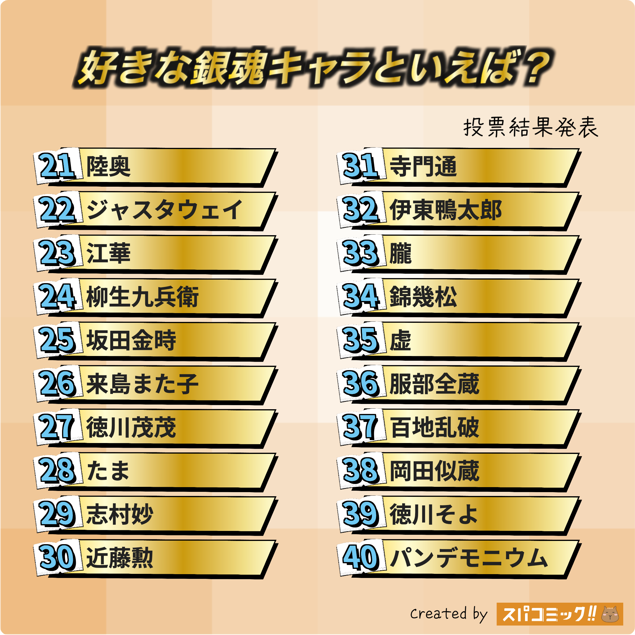 好きな銀魂キャラといえば? 21〜40位