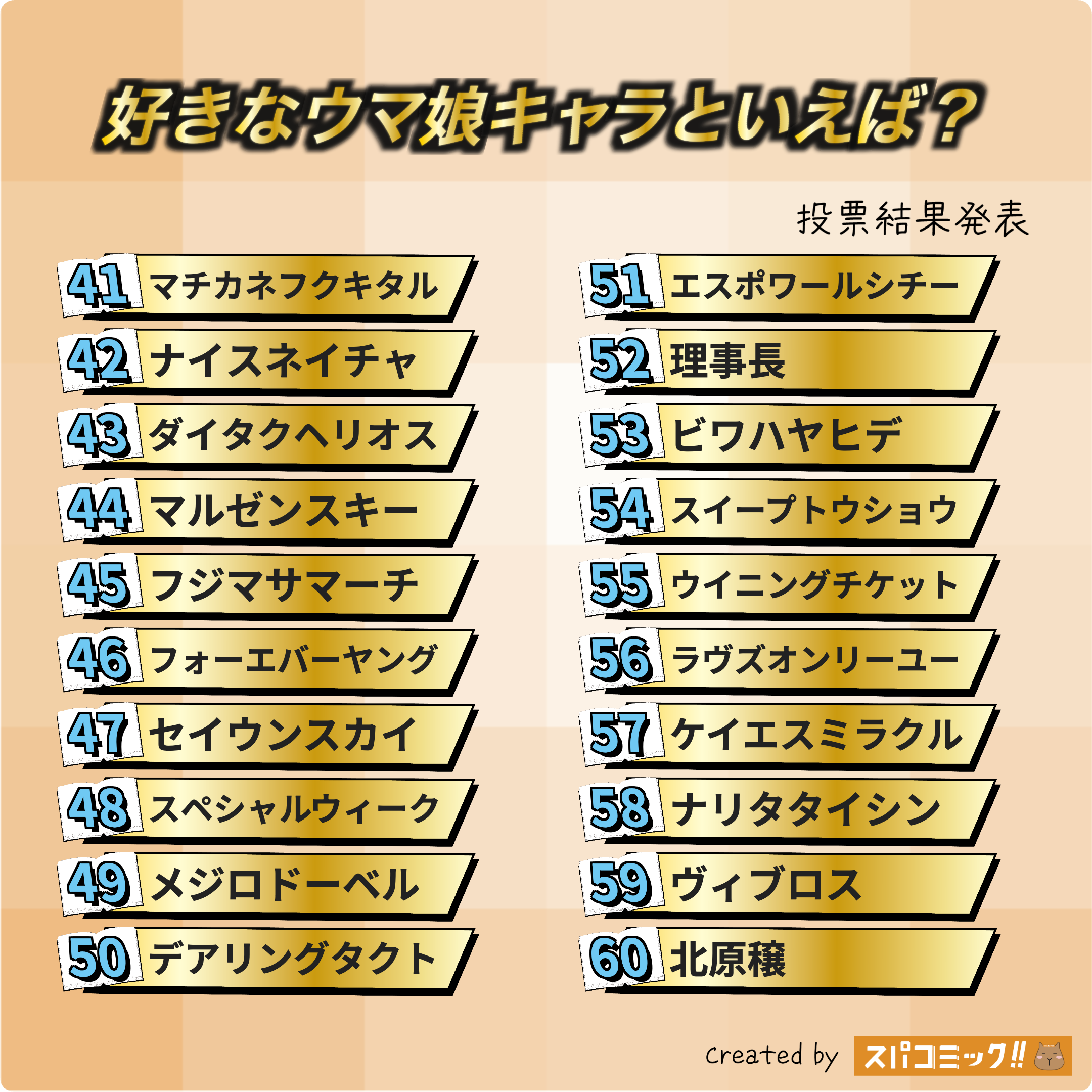 好きなウマ娘キャラといえば? 41〜60位