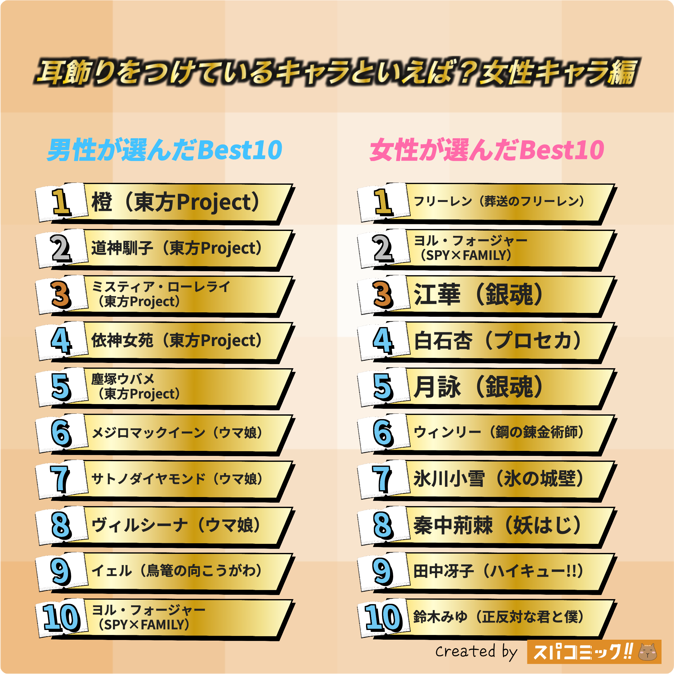耳飾りをつけているキャラといえば?(女性キャラ) 男女全体版