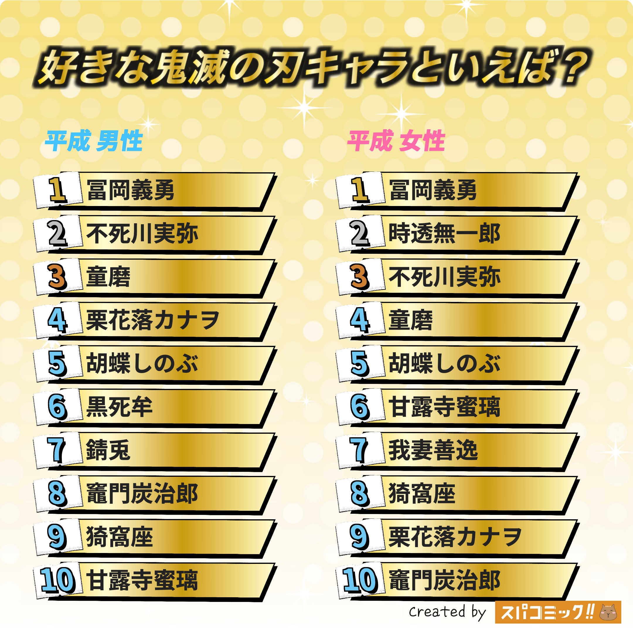 好きな鬼滅の刃キャラといえば？ 平成版