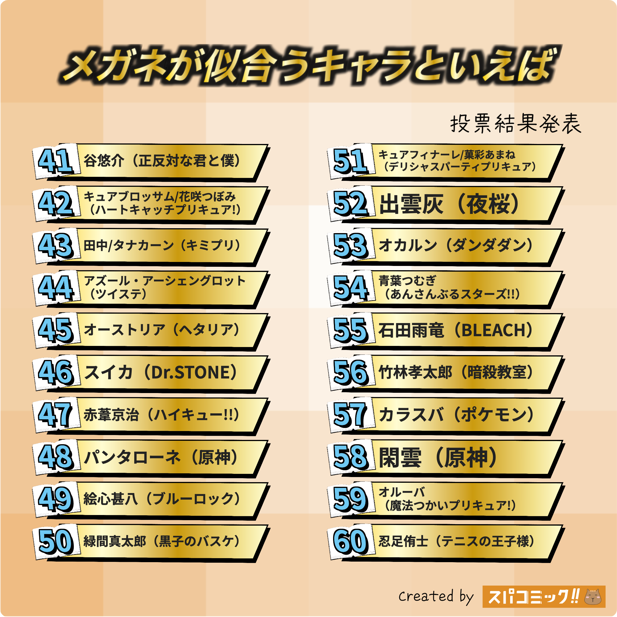 メガネが似合うキャラといえば 41〜60位