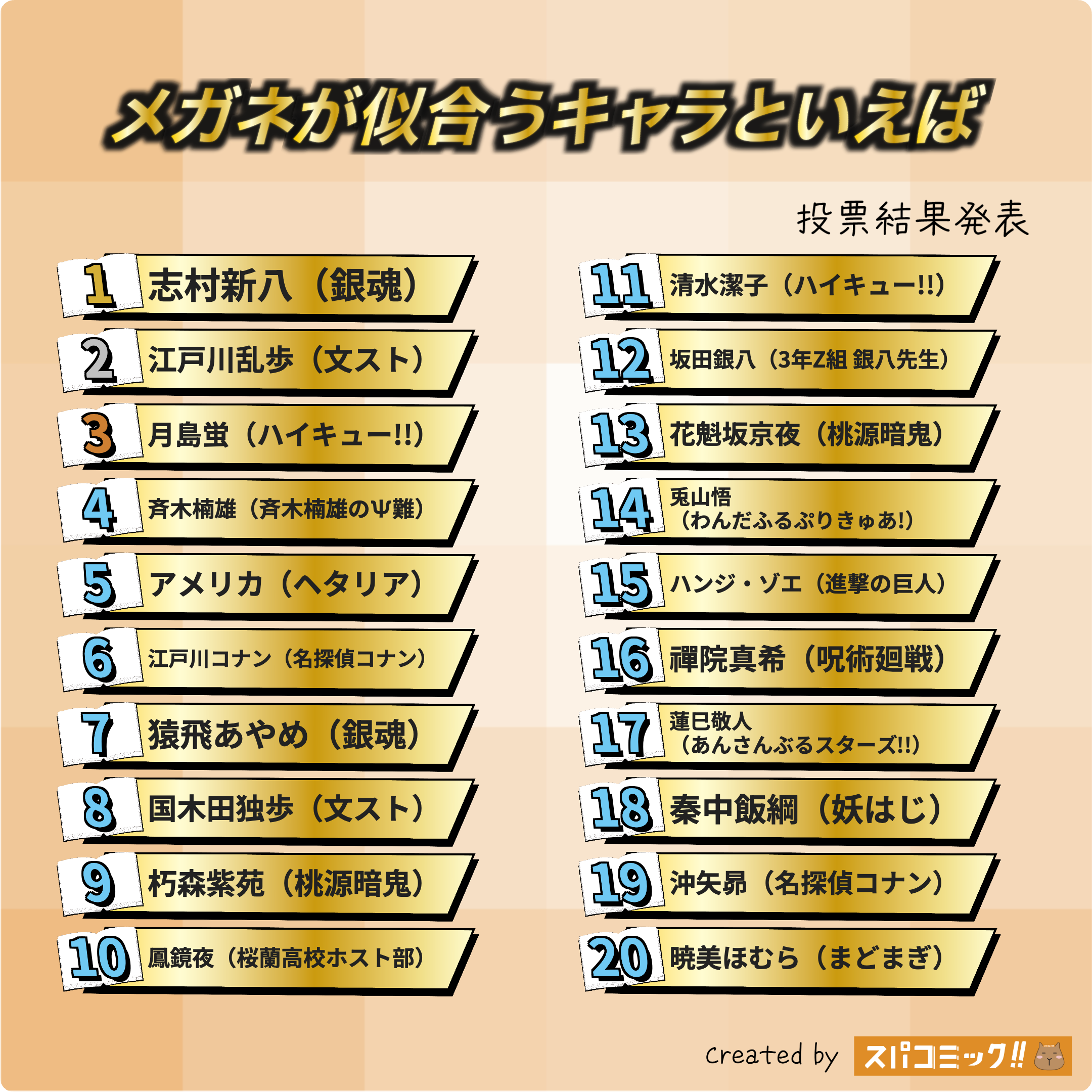 メガネが似合うキャラといえば 1〜20位