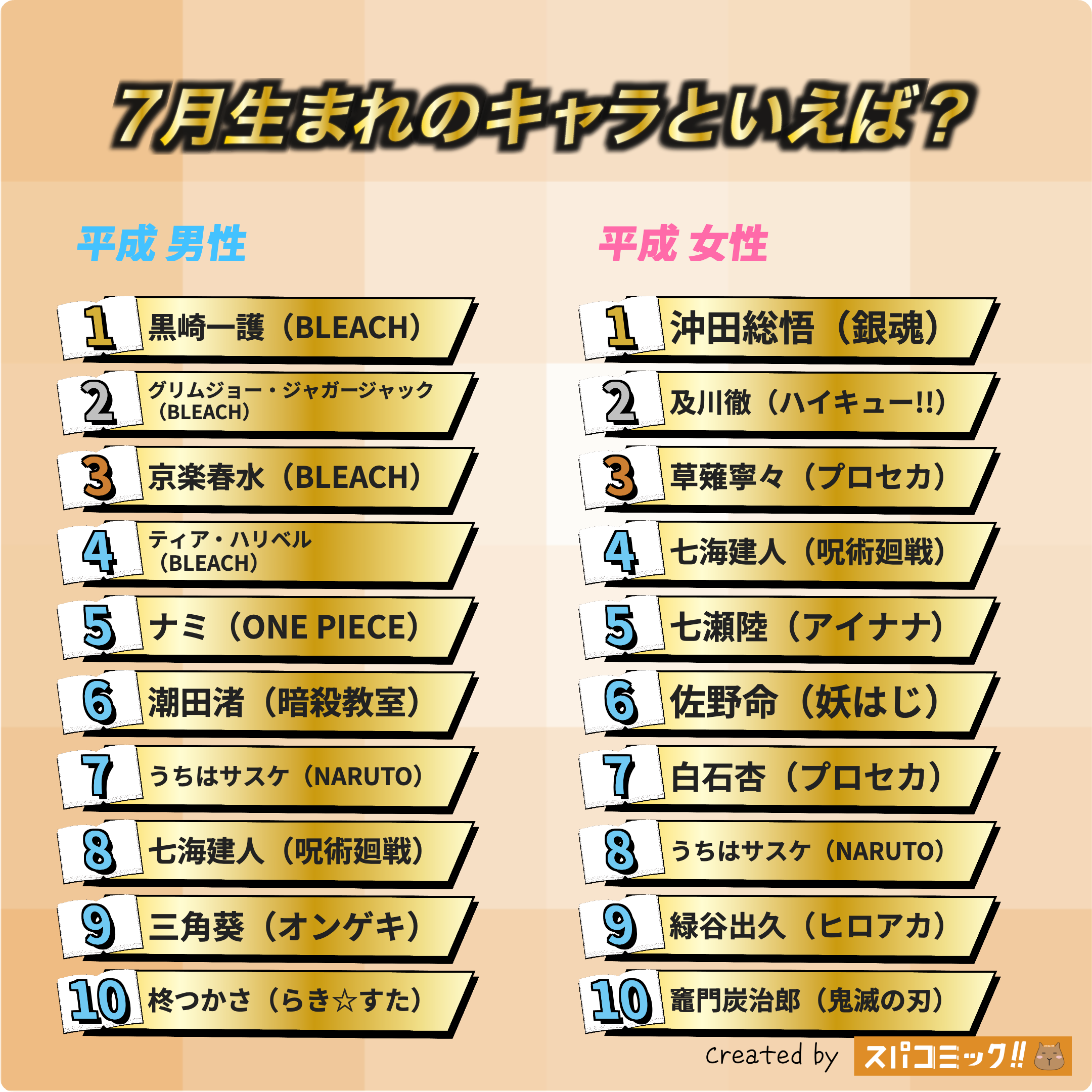 7月生まれのキャラといえば? 平成版