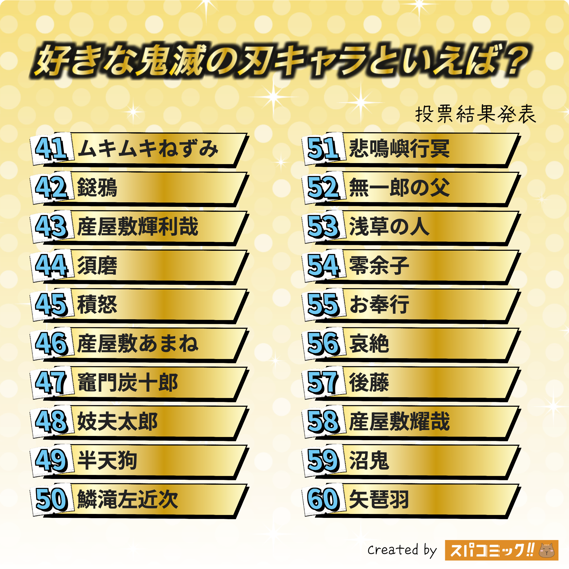 好きな鬼滅の刃キャラといえば？ 41〜60位
