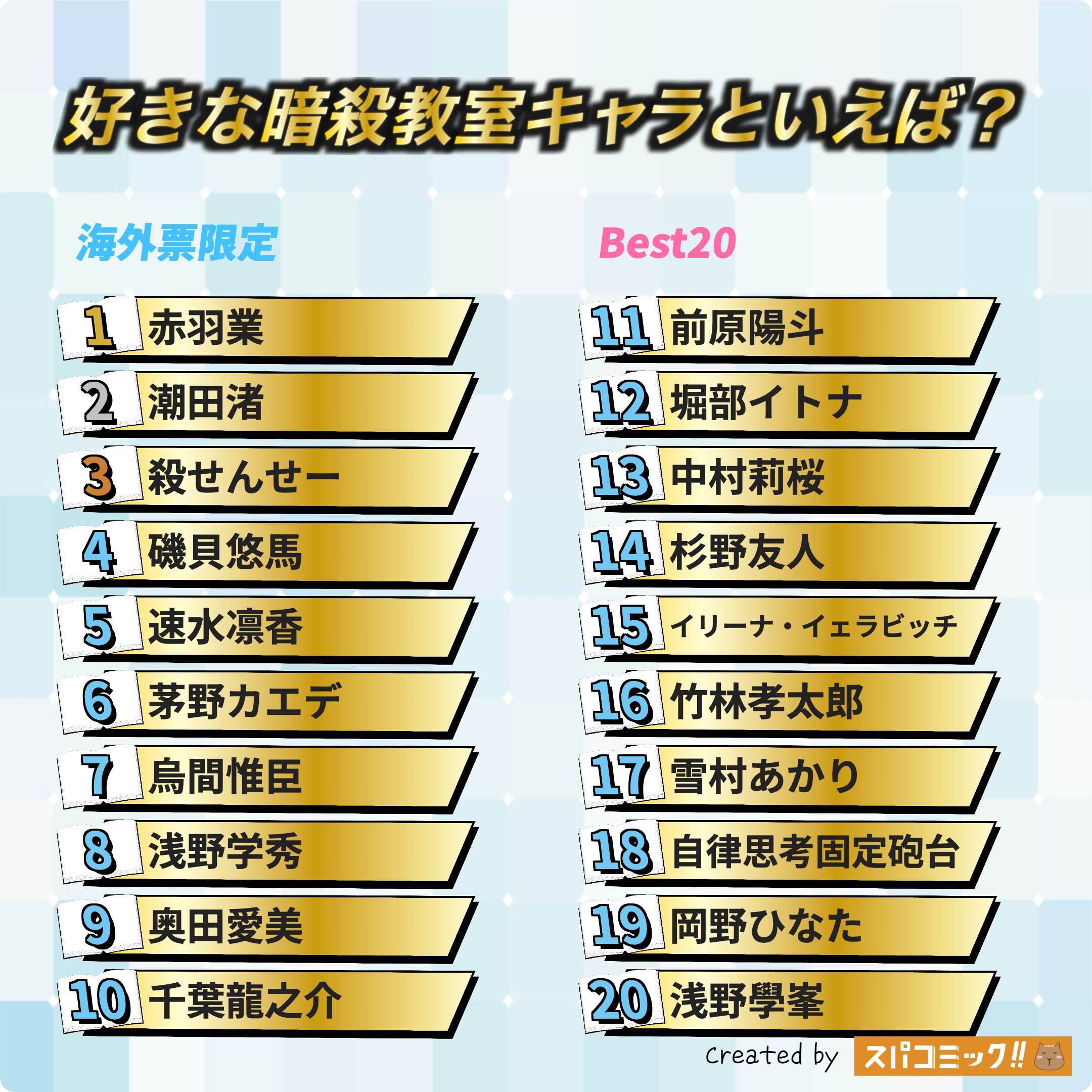 好きな暗殺教室キャラといえば？ 海外IP限定版
