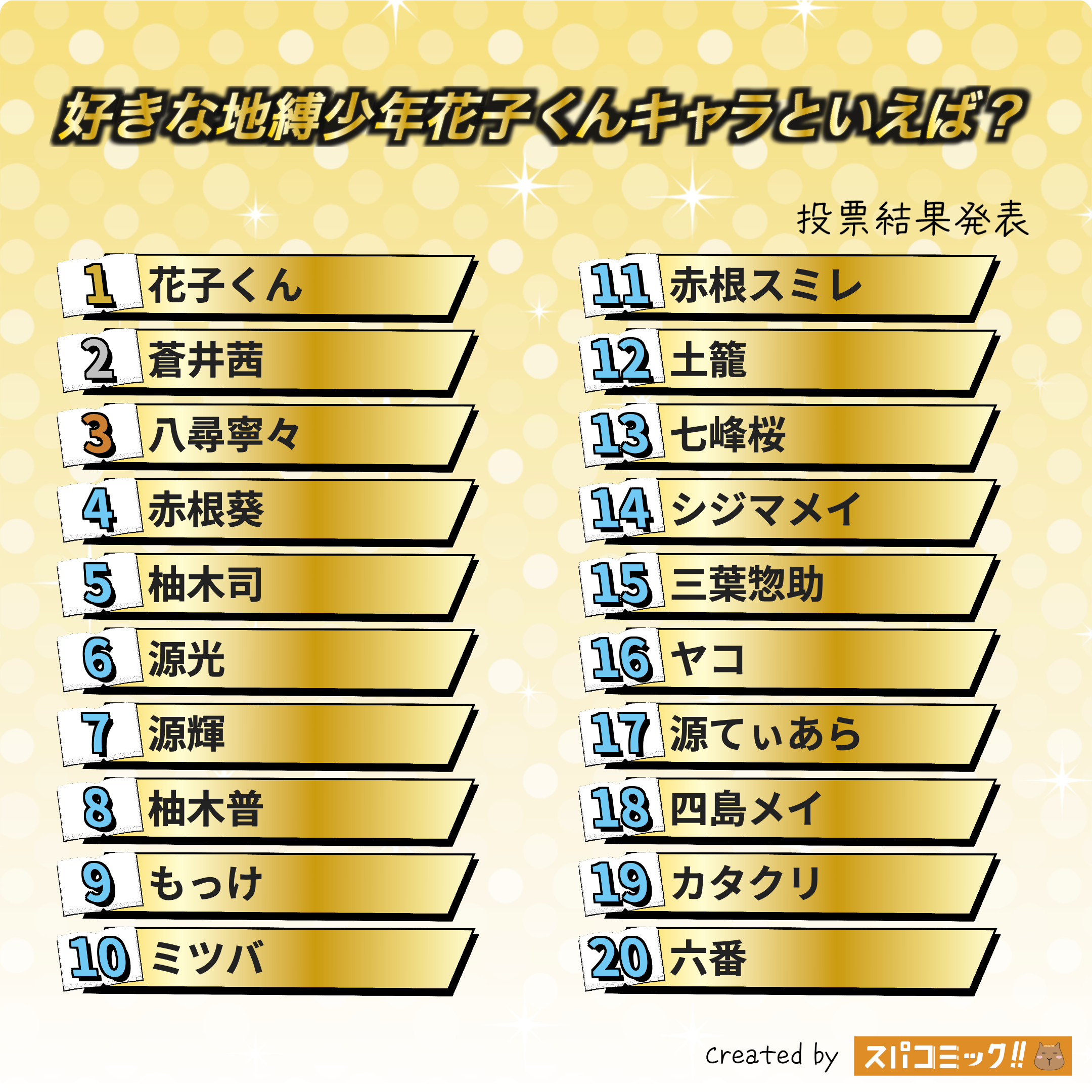 好きな地縛少年花子くんキャラといえば? 1〜20位