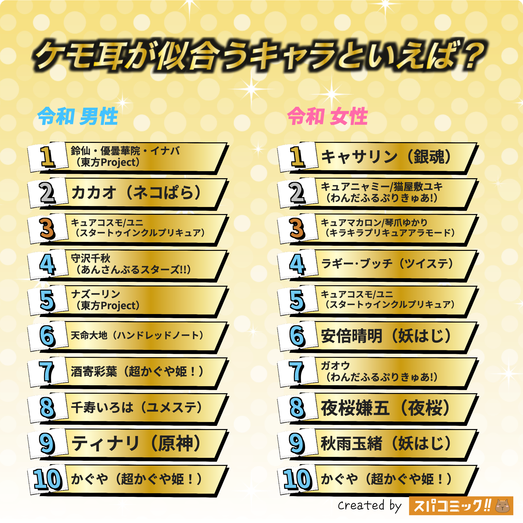 ケモ耳が似合うキャラといえば? 令和版