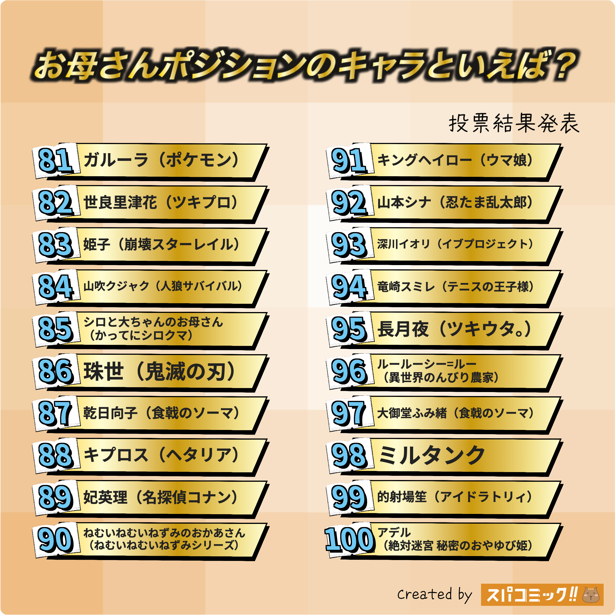 お母さんポジションのキャラといえば? 81〜100位