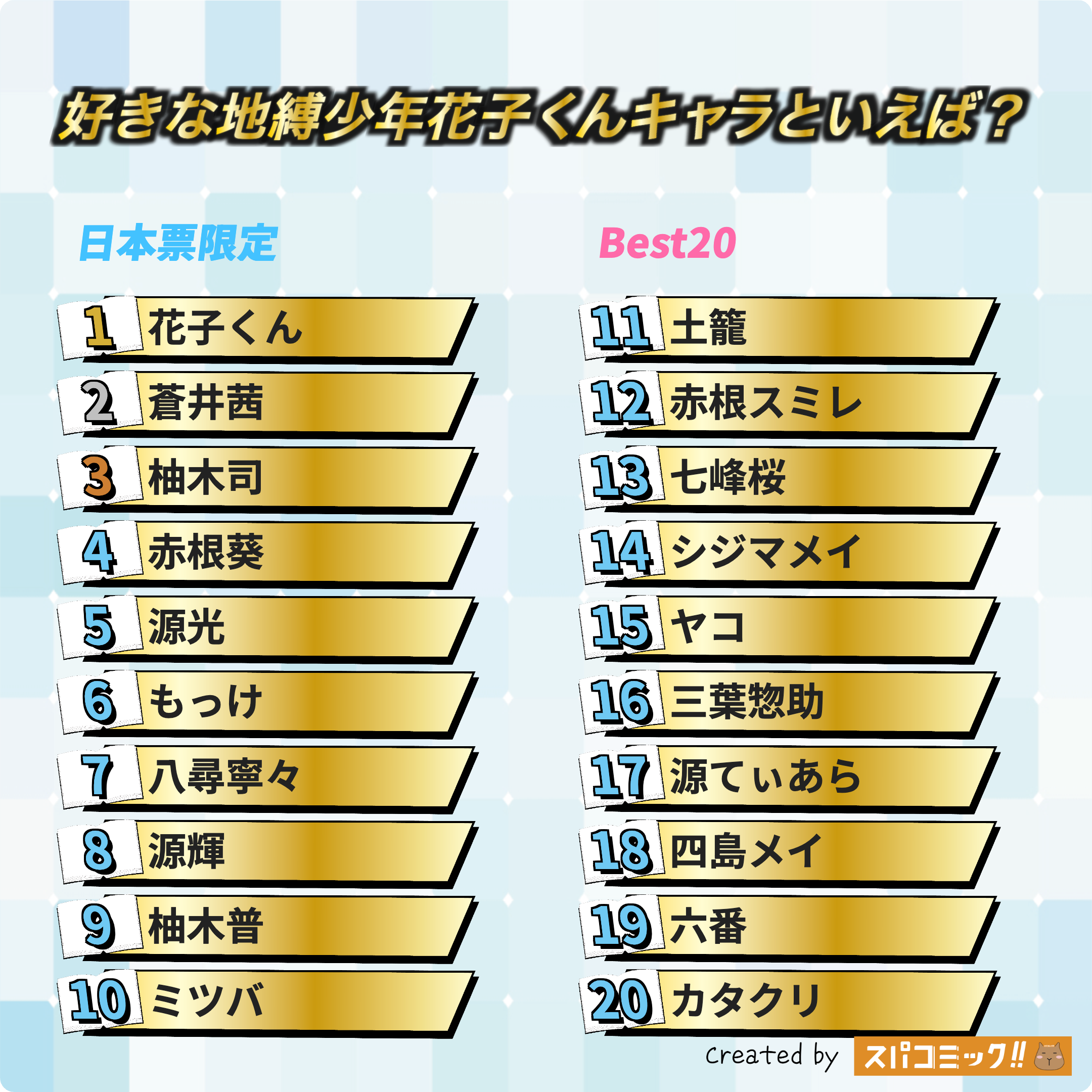 好きな地縛少年花子くんキャラといえば? 日本IP限定版