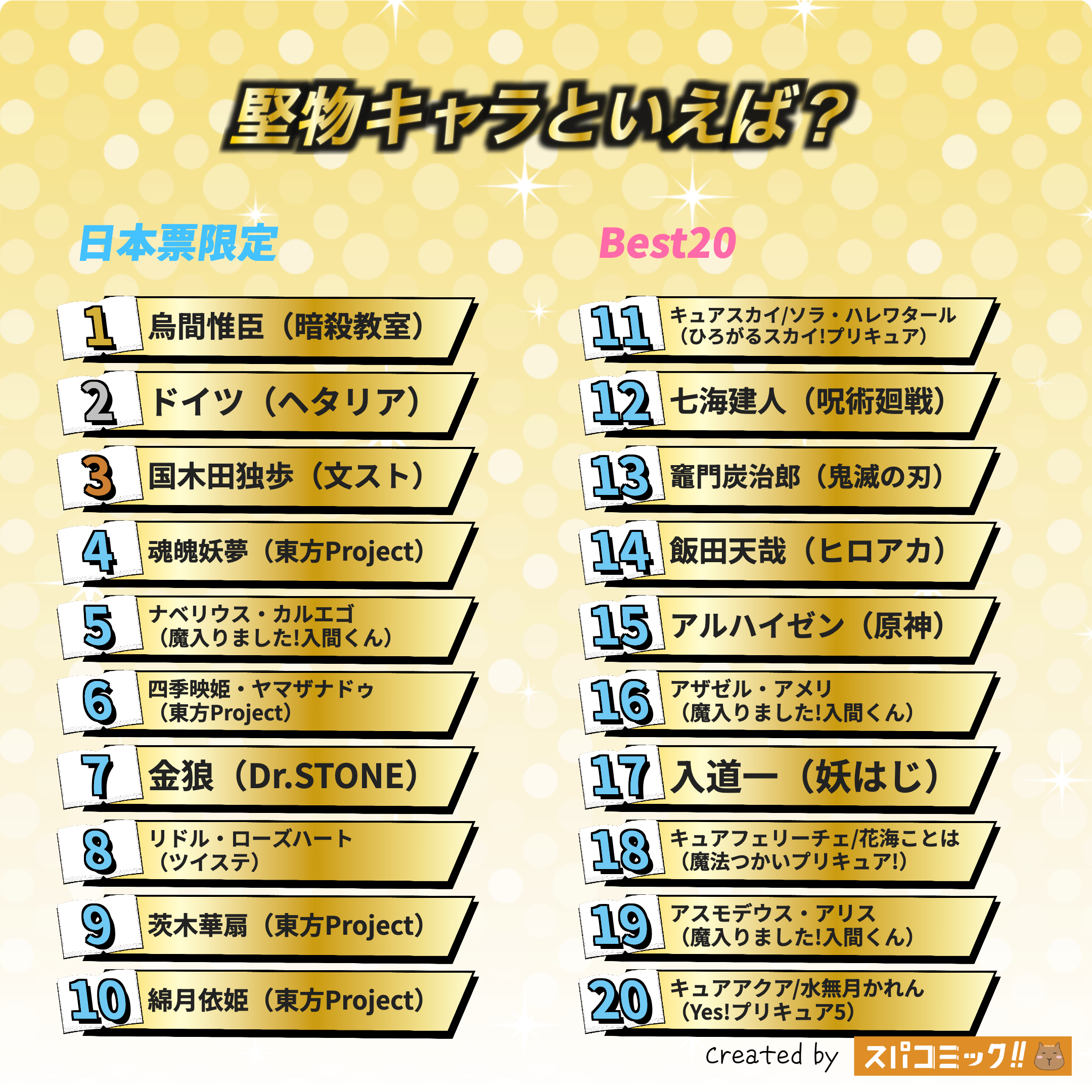 堅物キャラといえば? 日本IP限定版