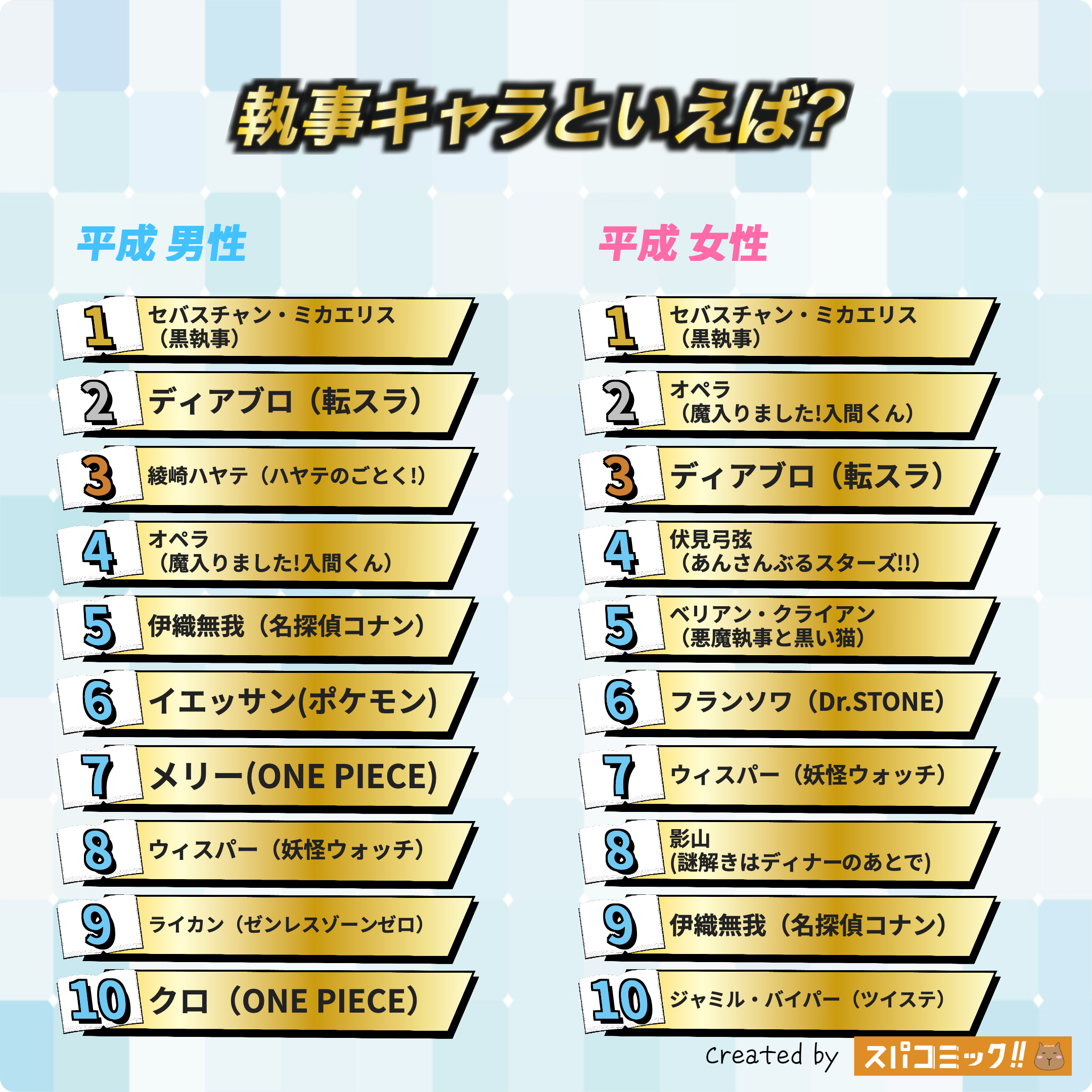 執事キャラといえば? 平成版