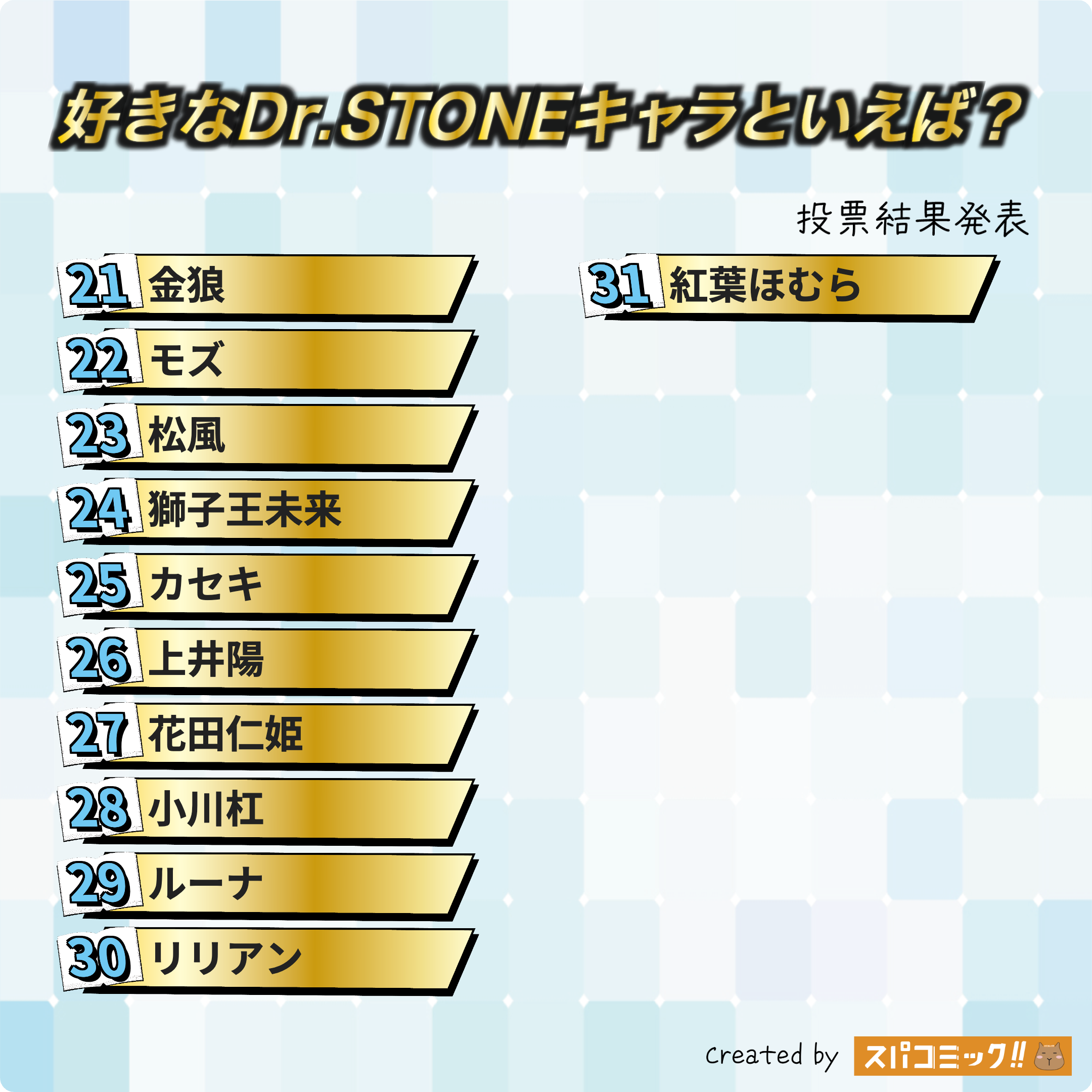 好きなDr.STONEキャラといえば？ 21〜31位