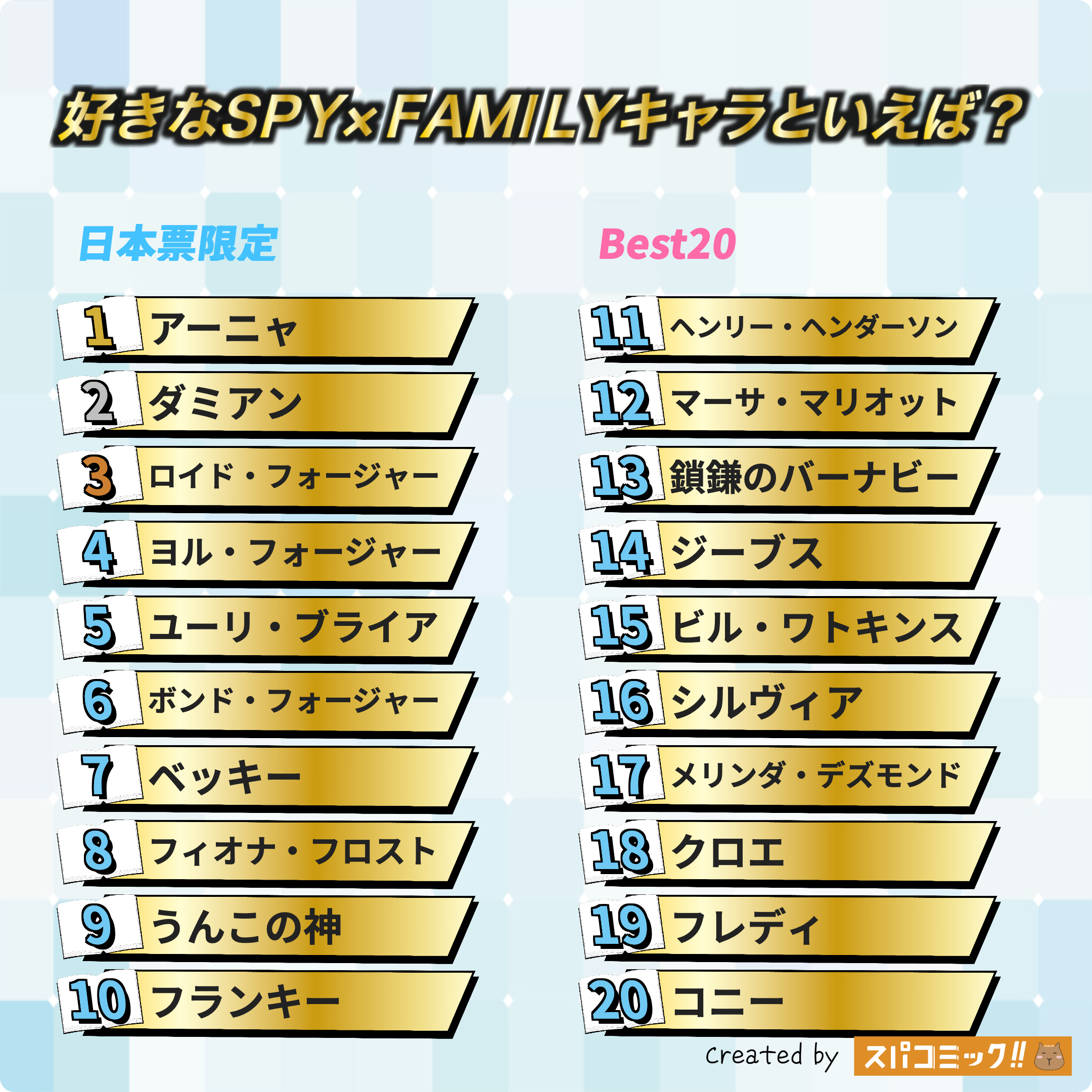 好きなSPY×FAMILYキャラといえば? 日本IP限定版