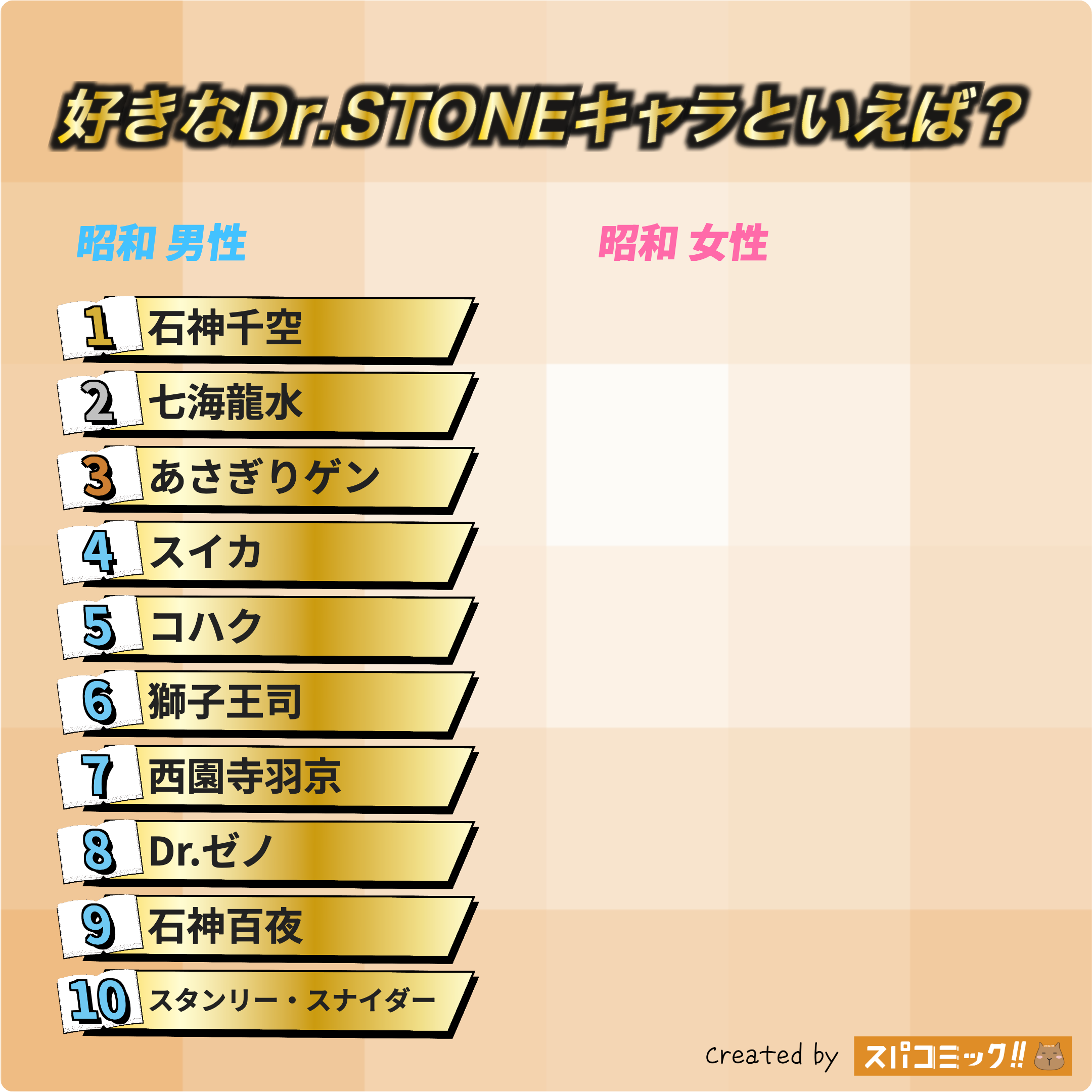 好きなDr.STONEキャラといえば？ 昭和版