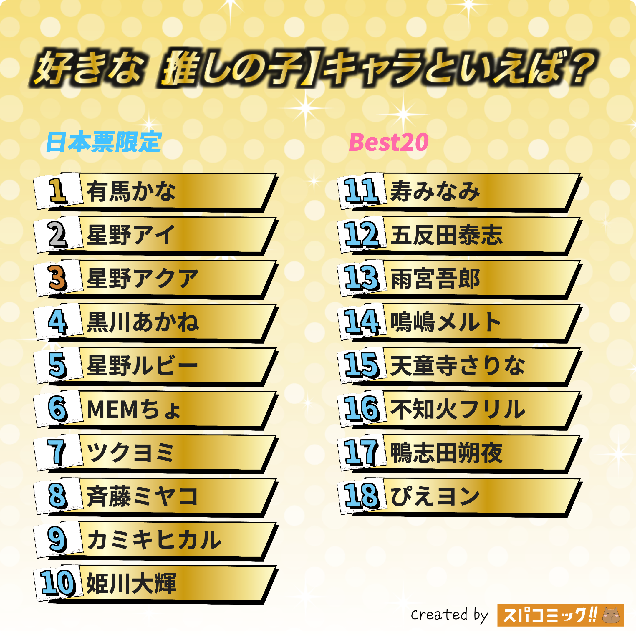 好きな【推しの子】キャラといえば? 日本IP限定版