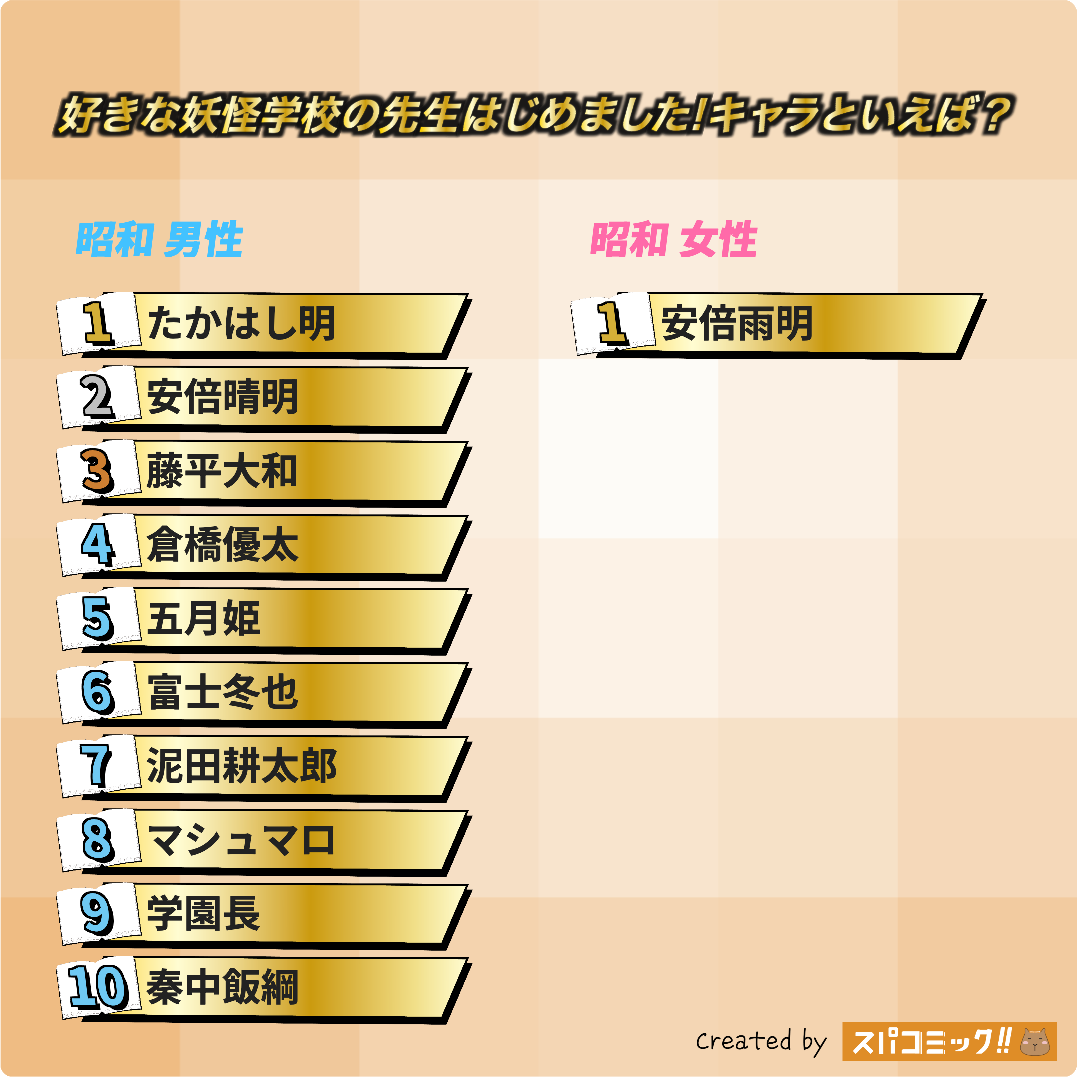 好きな妖怪学校の先生はじめました!キャラといえば？ 昭和版