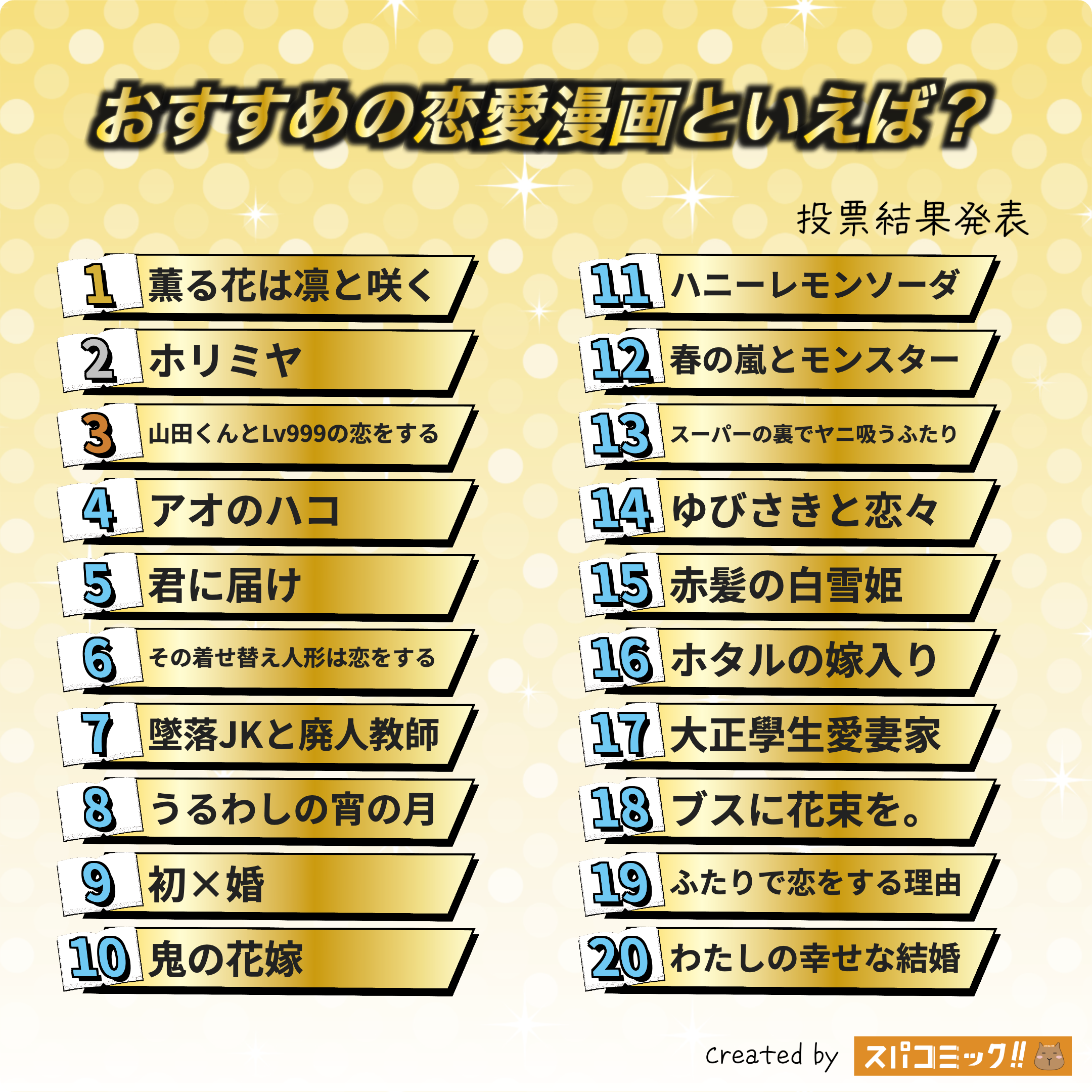 おすすめの恋愛漫画といえば? 1〜20位