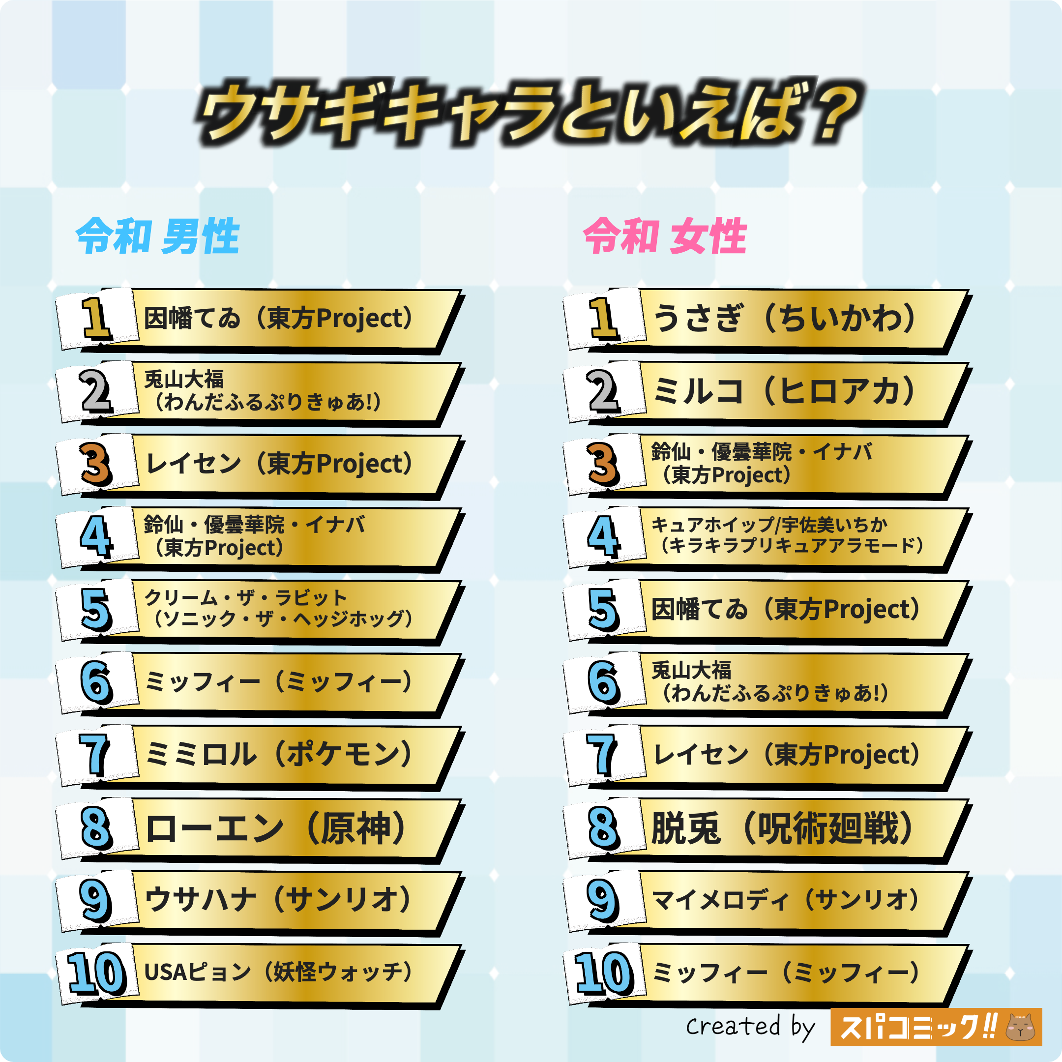 ウサギキャラといえば? 令和版