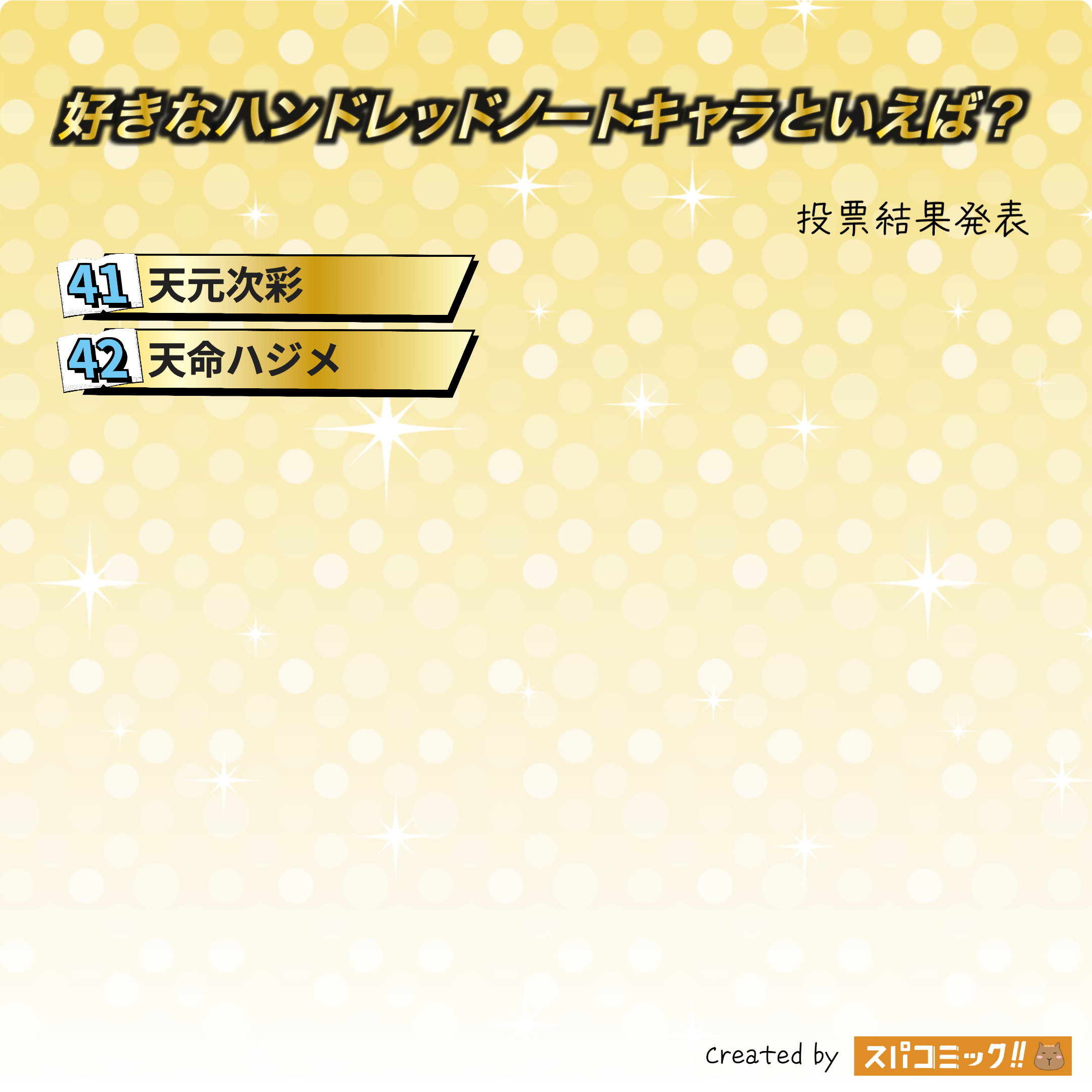 好きなハンドレッドノートキャラといえば? 41〜42位