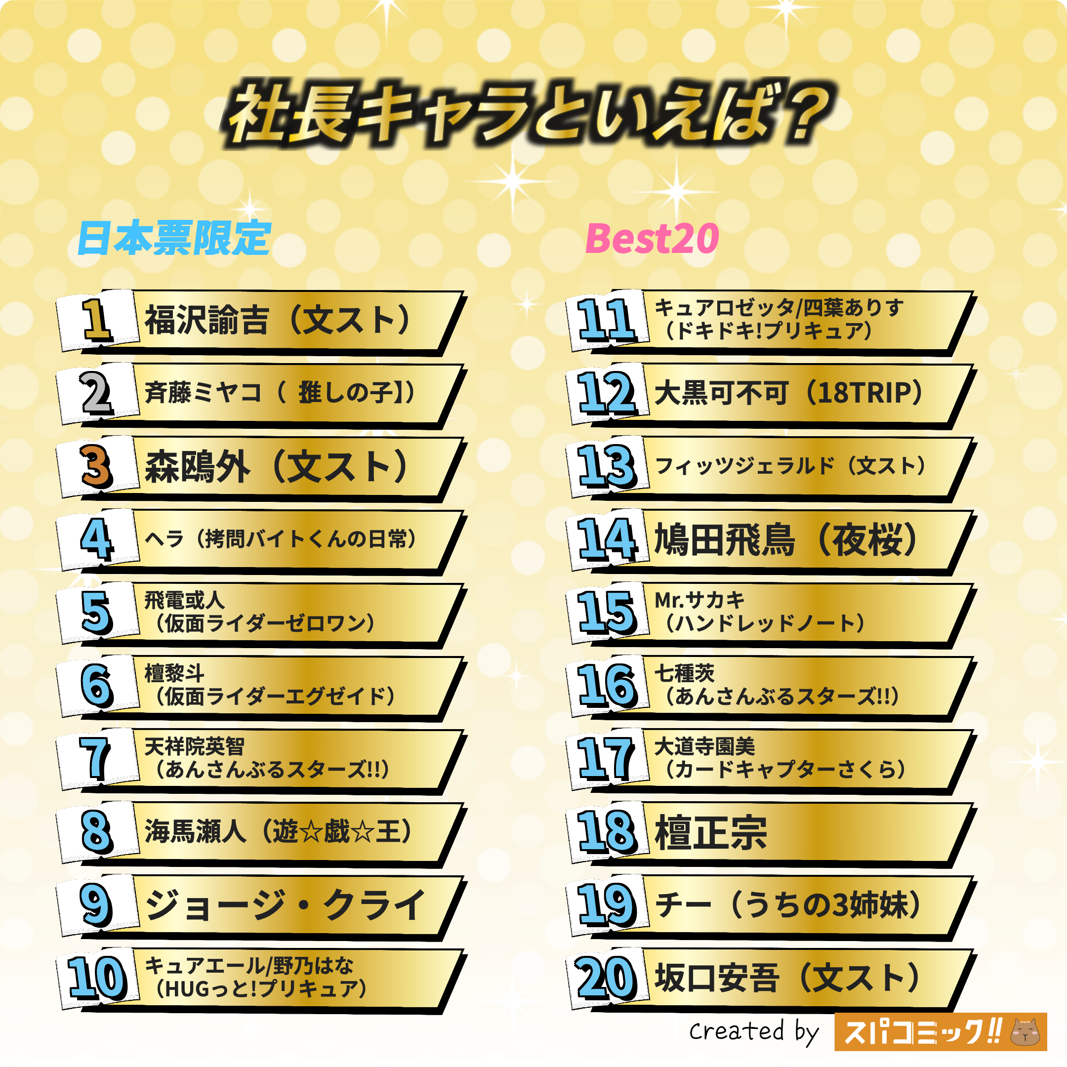 社長キャラといえば？ 平成版