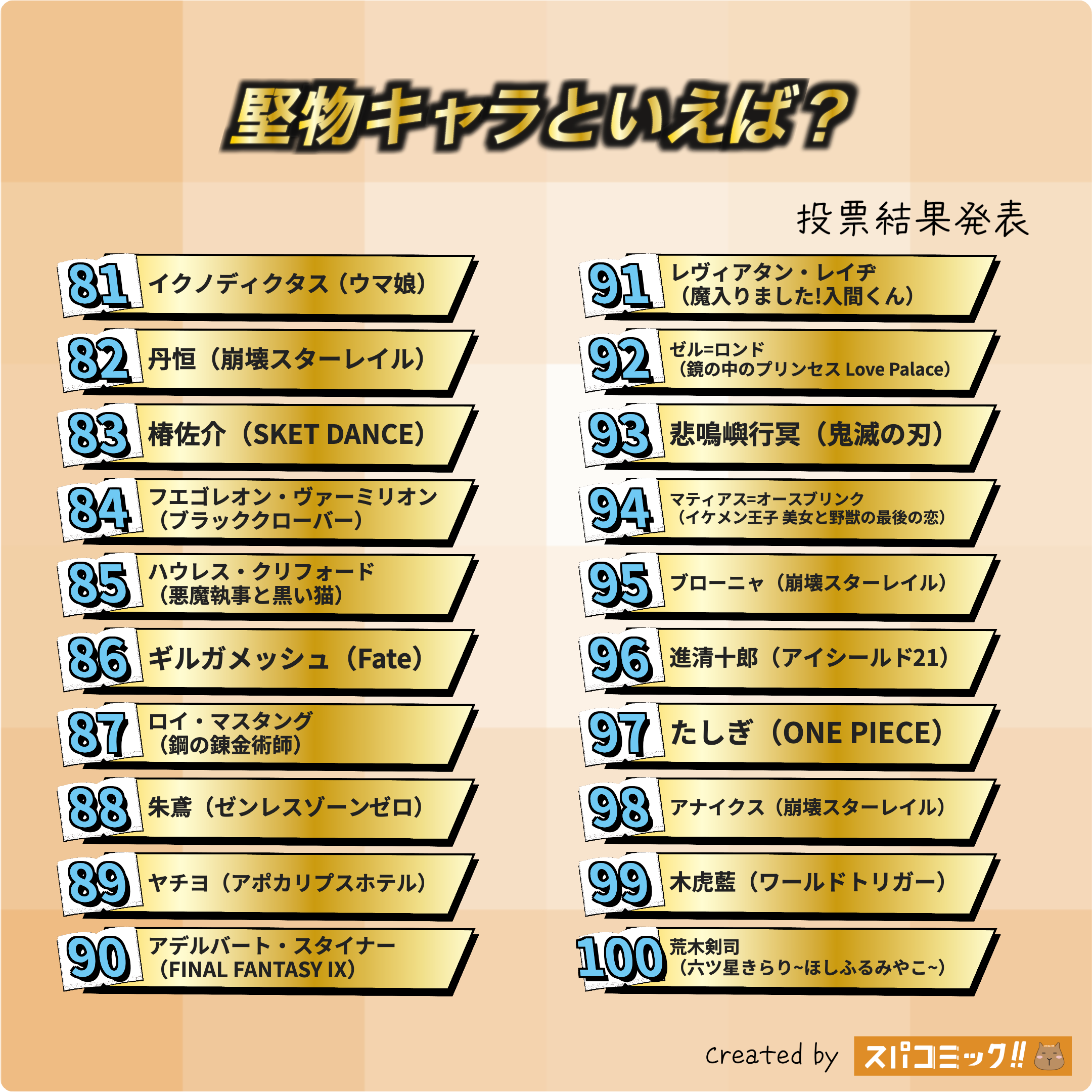 堅物キャラといえば? 81〜100位