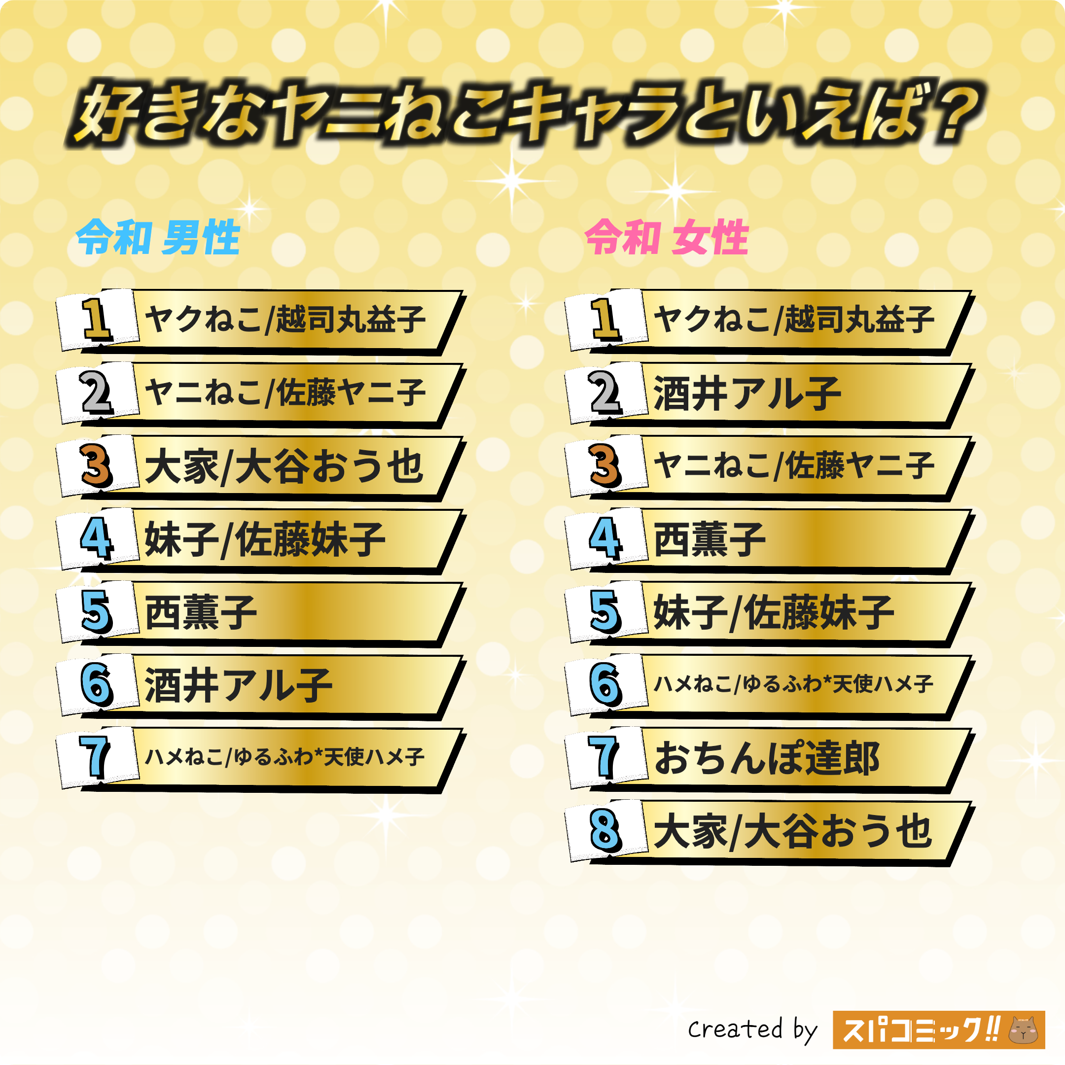 好きなヤニねこキャラといえば？ 令和版