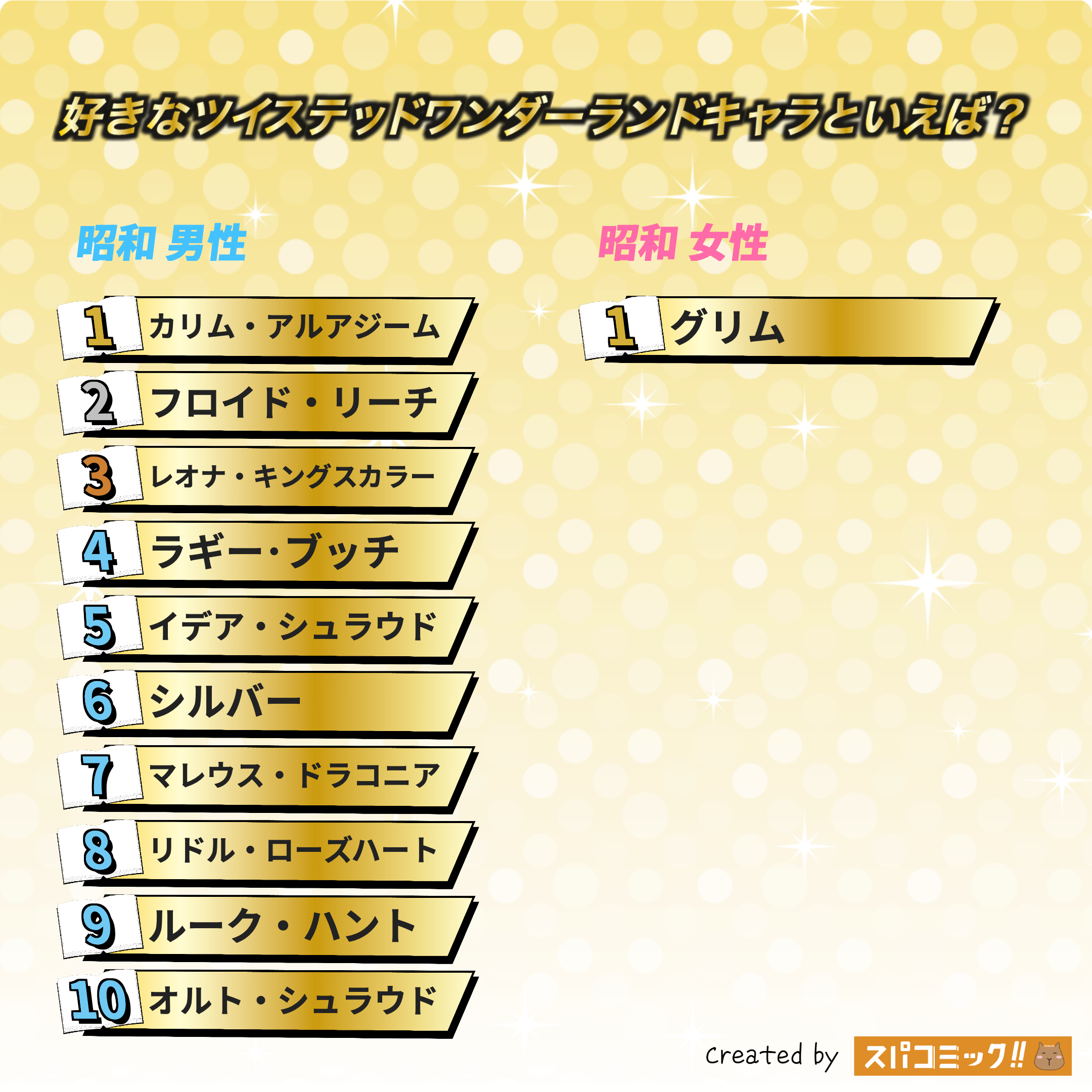 好きなツイステッドワンダーランドキャラといえば? 昭和版