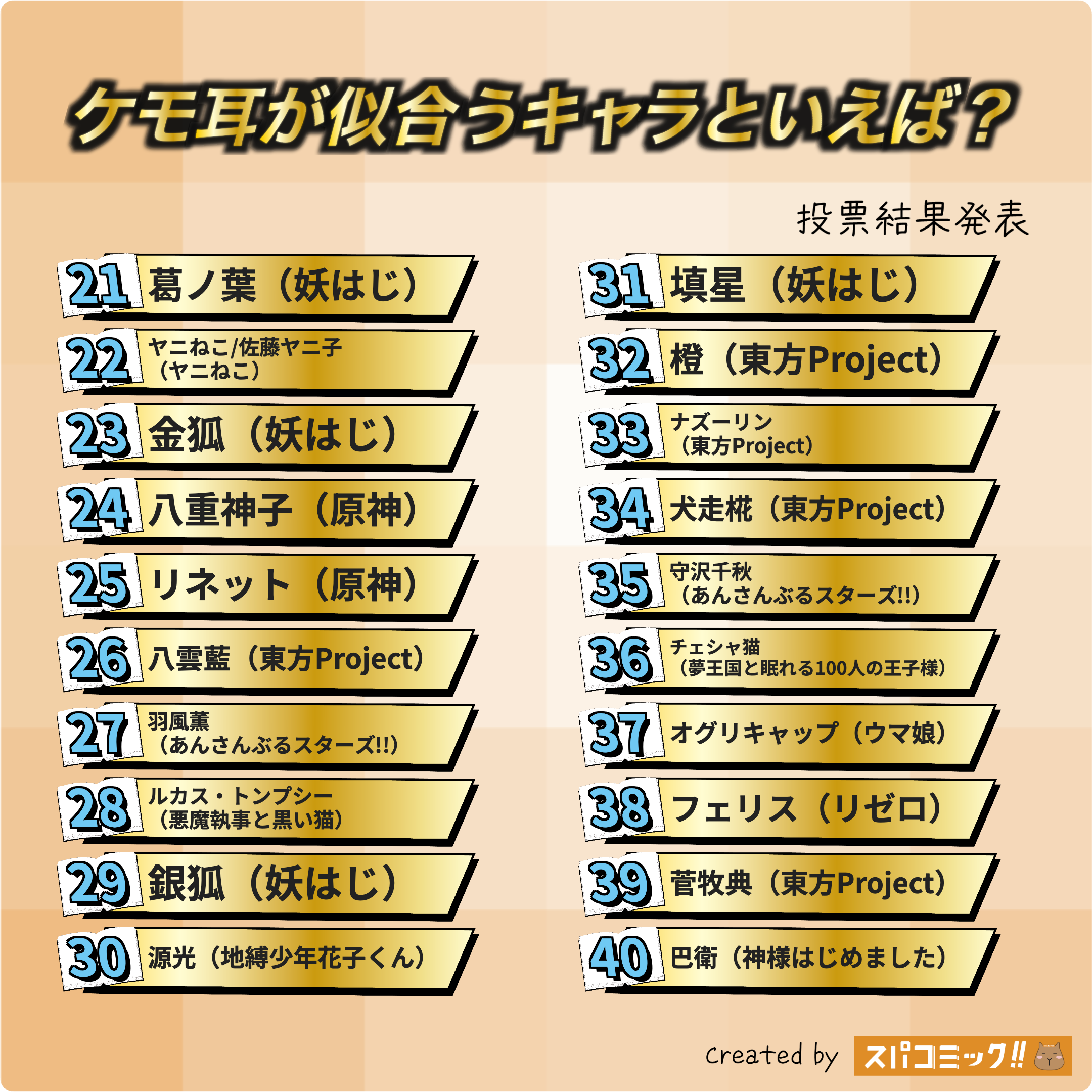ケモ耳が似合うキャラといえば? 21〜40位