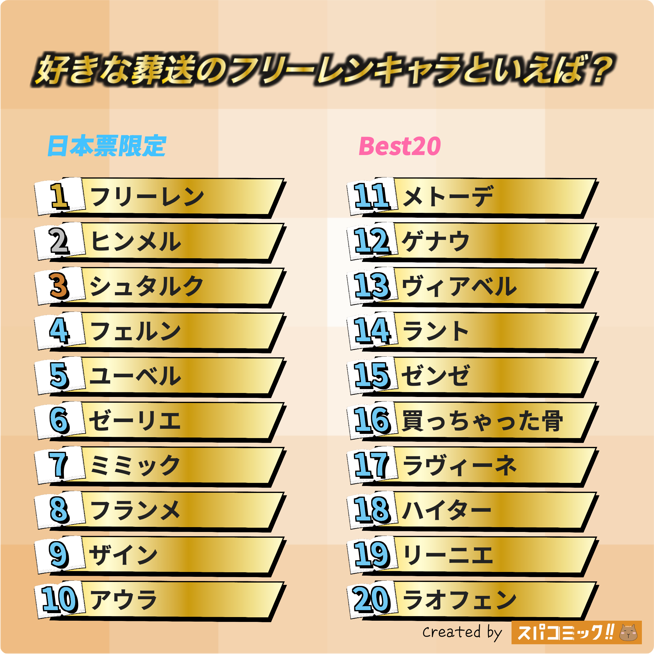 好きな葬送のフリーレンキャラといえば? 平成版