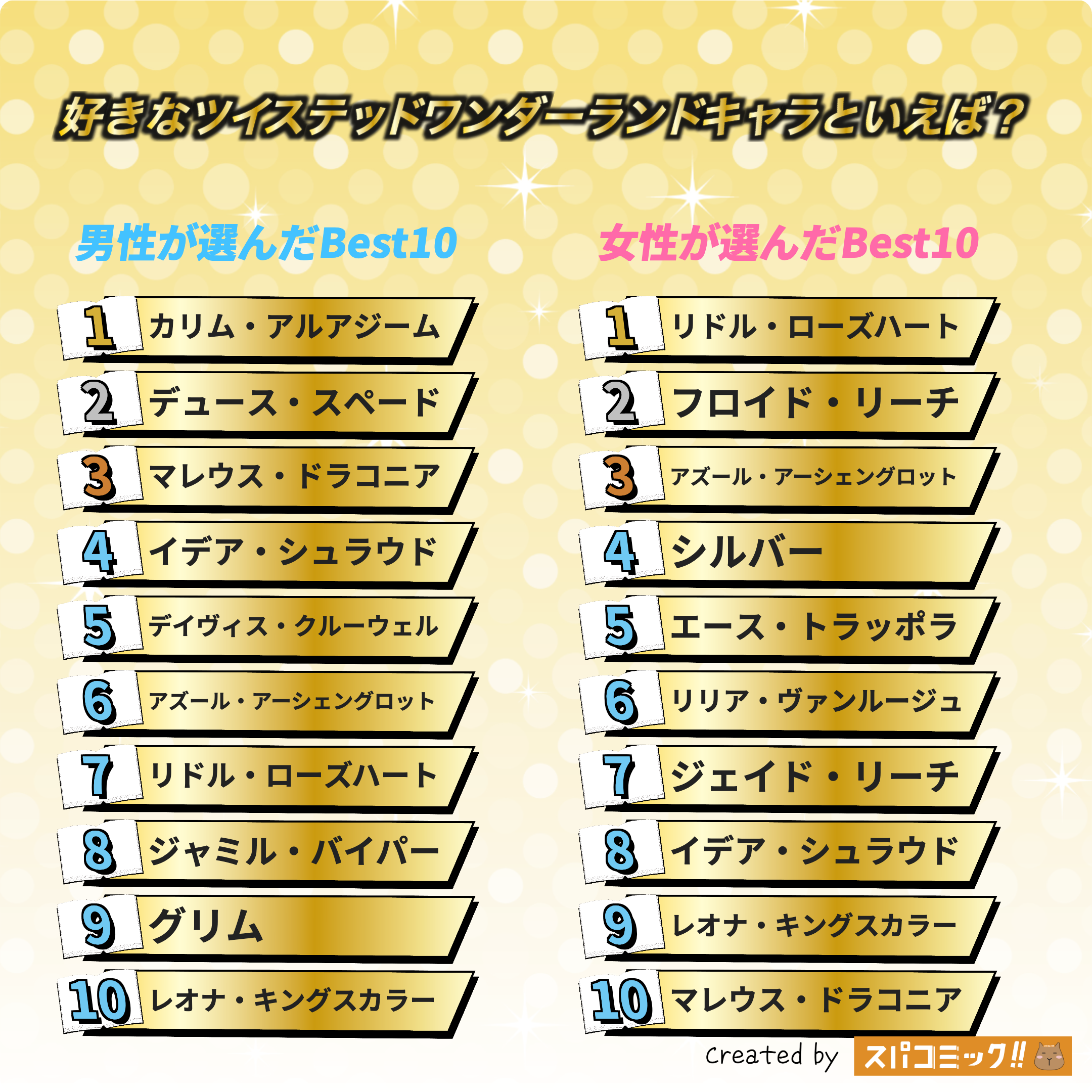 好きなツイステッドワンダーランドキャラといえば? 男女全体版