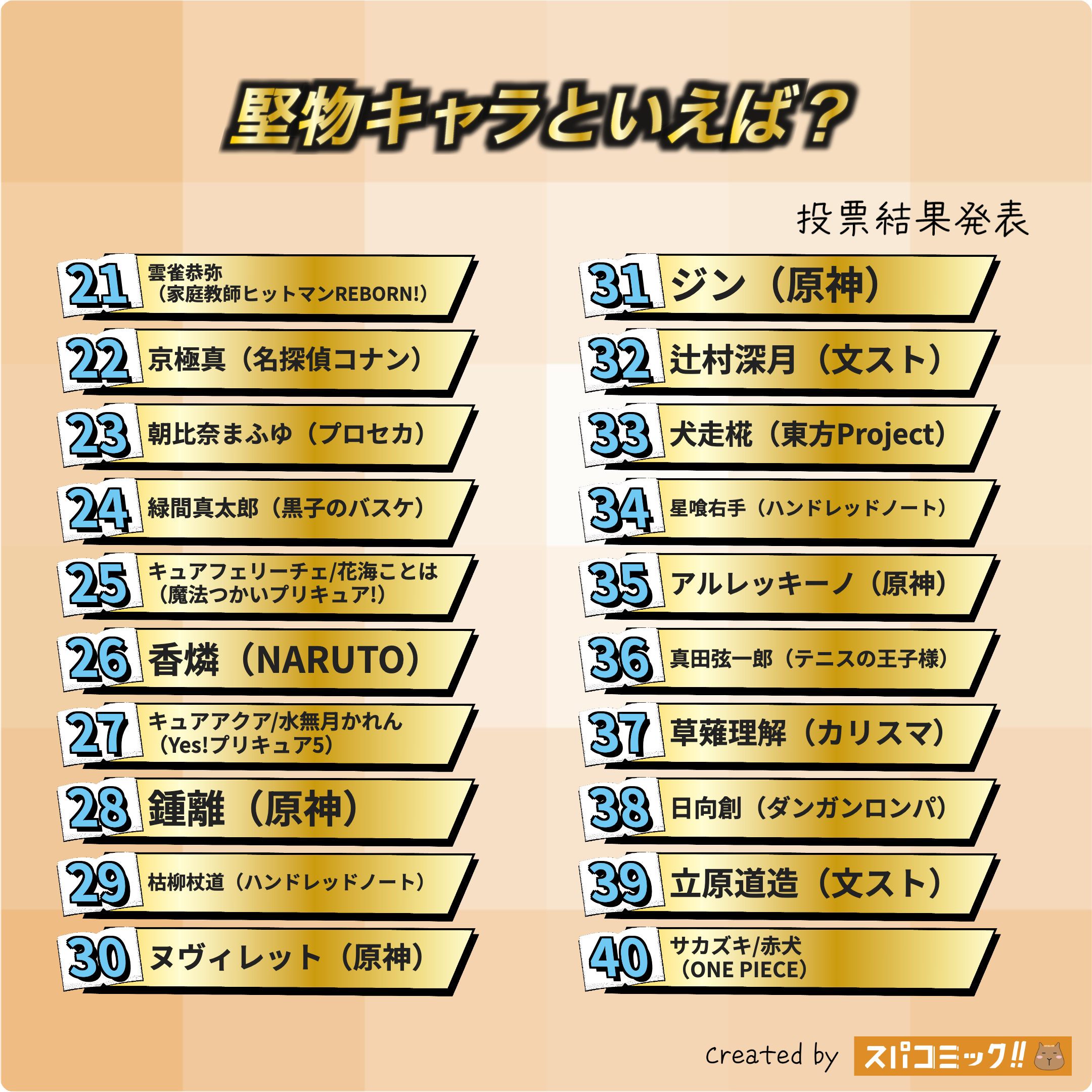 堅物キャラといえば? 21〜40位