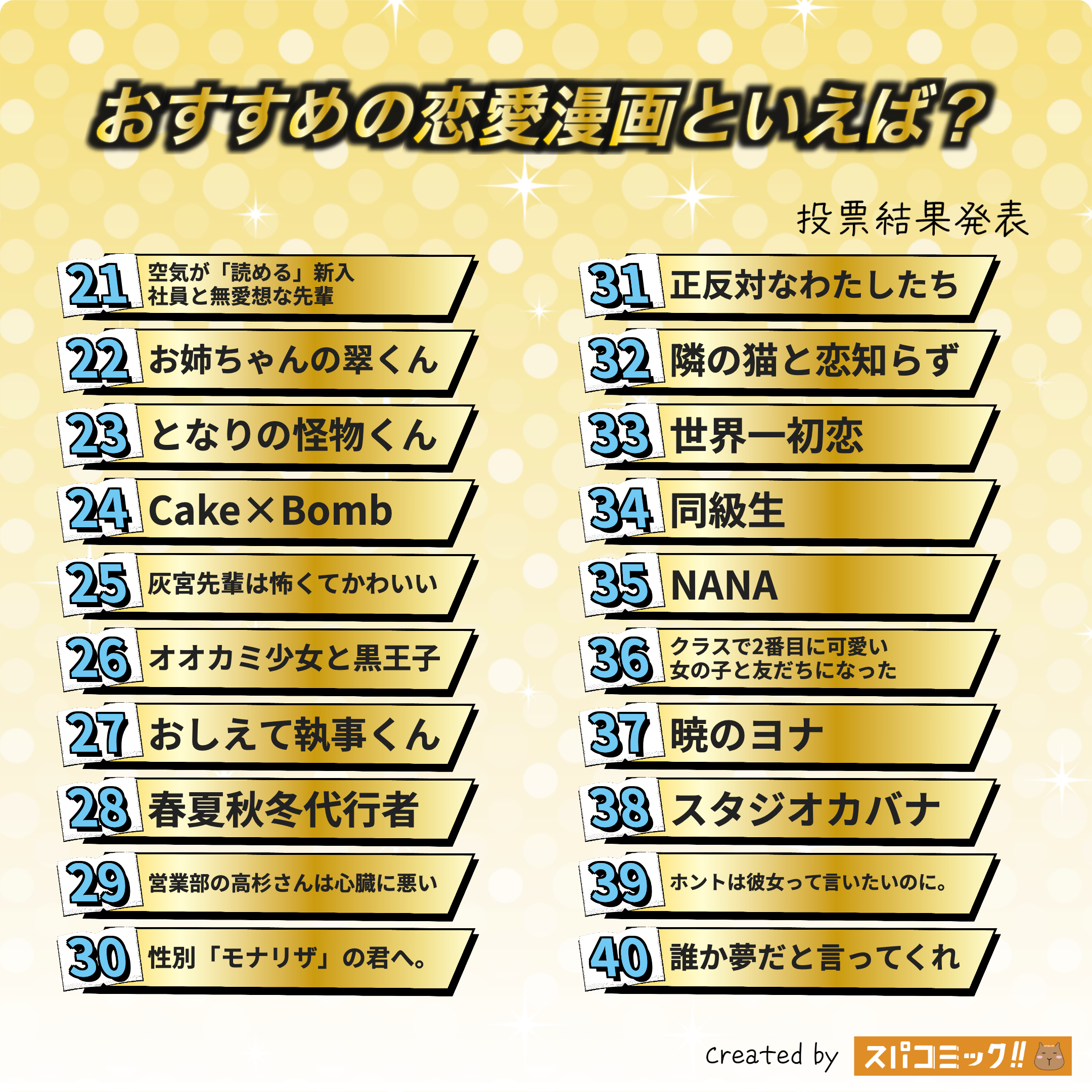 おすすめの恋愛漫画といえば? 21〜40位