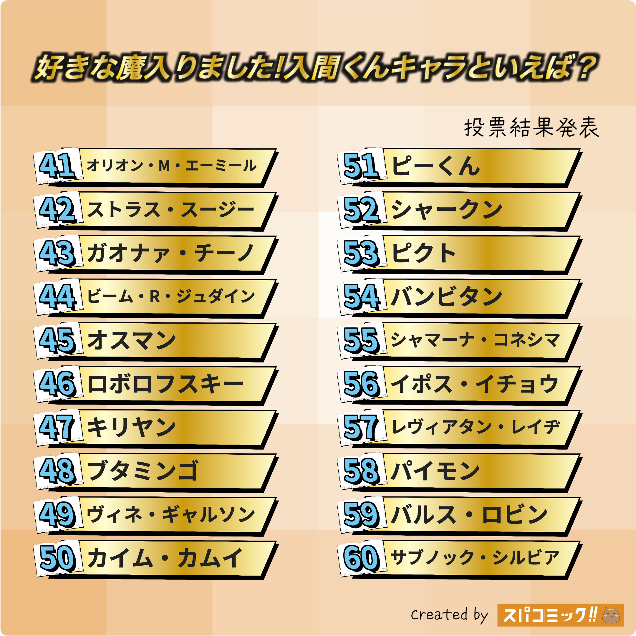好きな魔入りました!入間くんキャラといえば？ 41〜60位