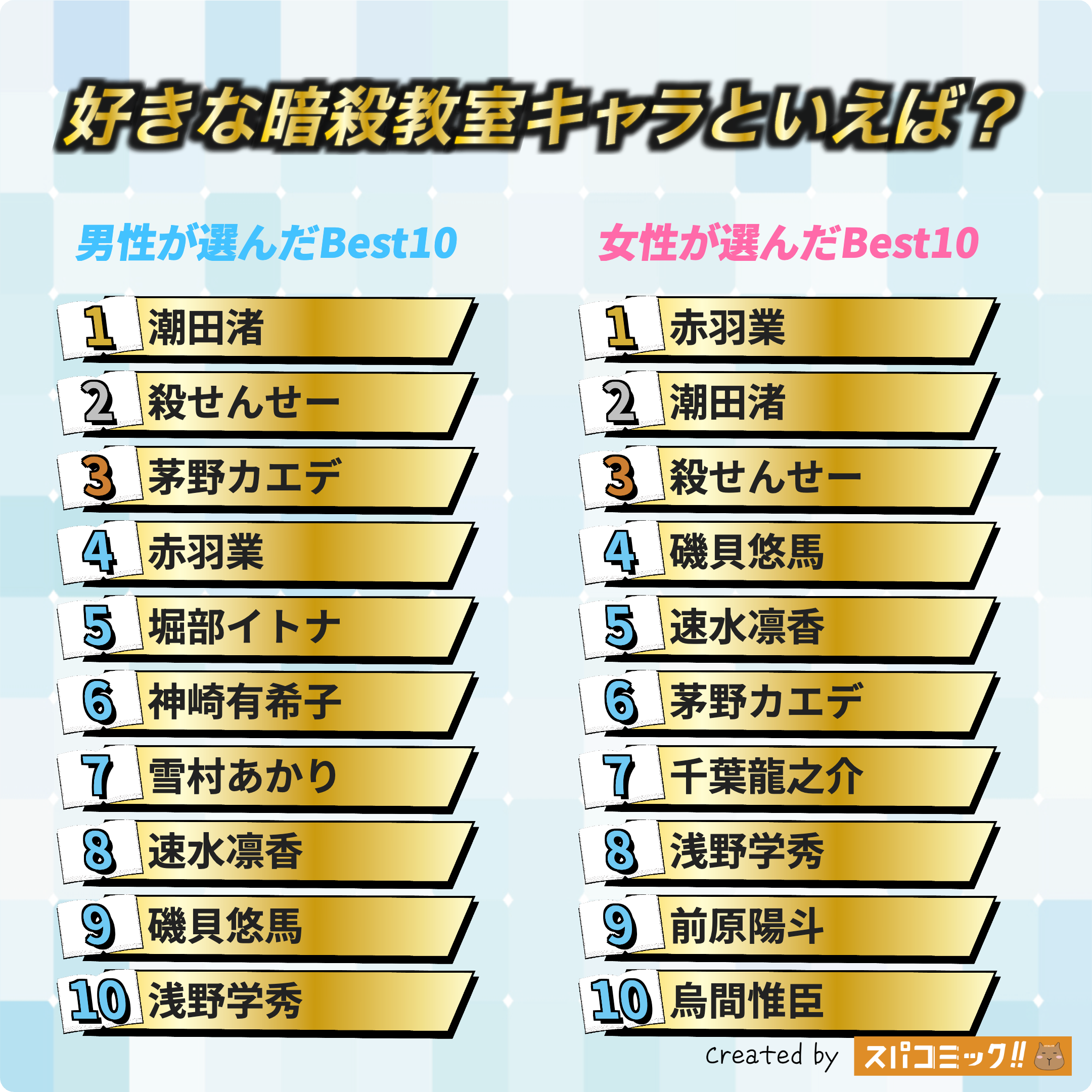 好きな暗殺教室キャラといえば？ 男女全体版