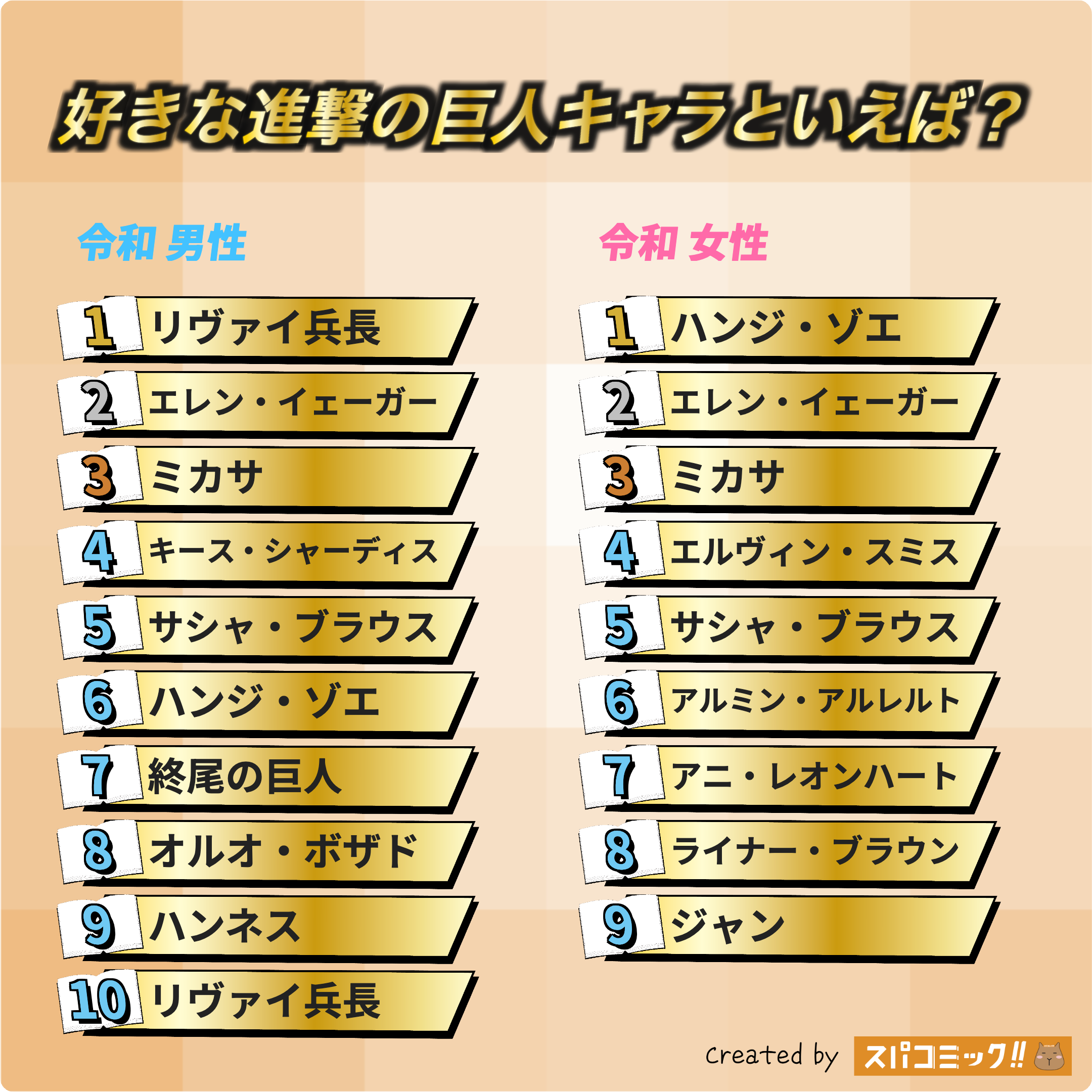 好きな進撃の巨人キャラといえば? 令和版
