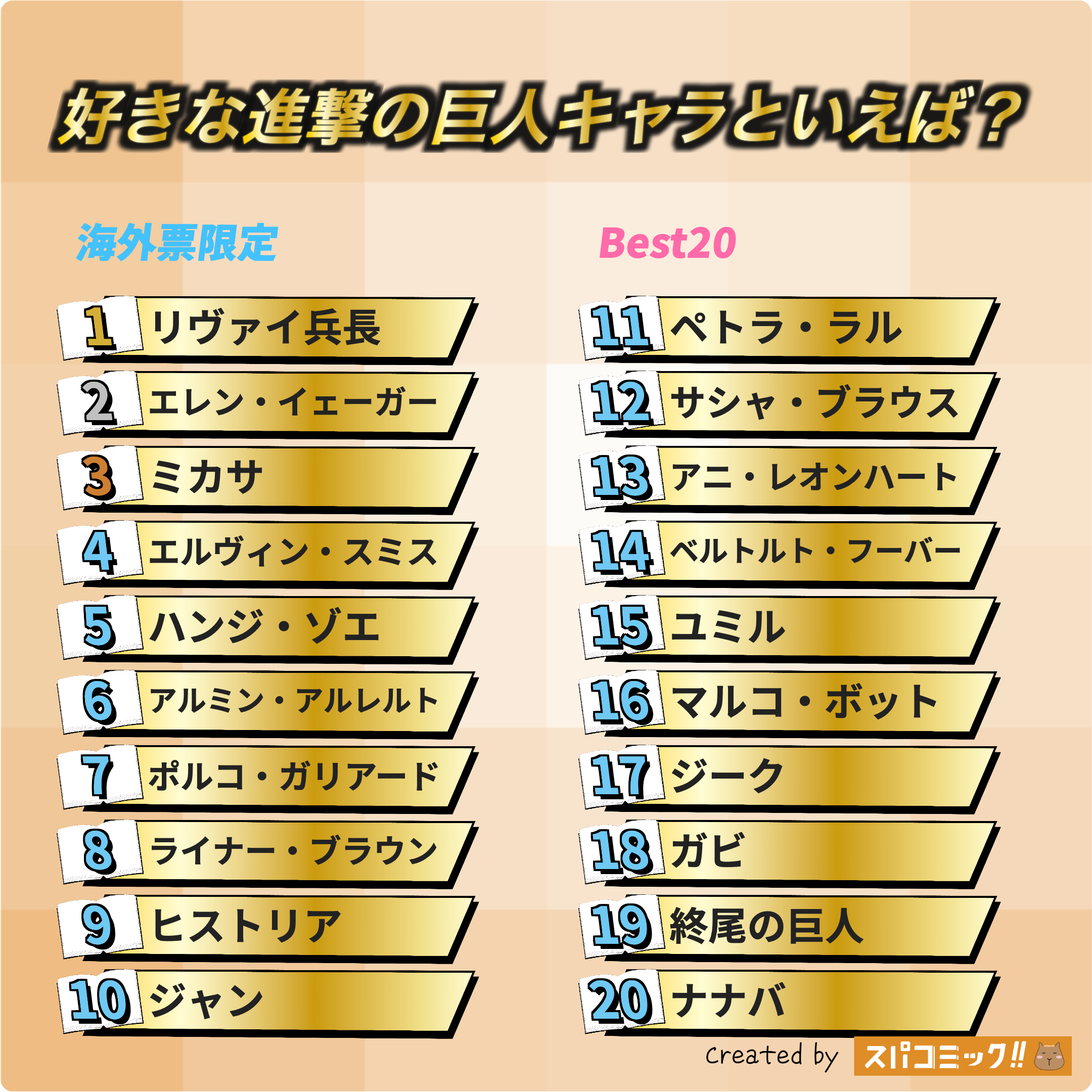 好きな進撃の巨人キャラといえば? 海外IP限定版