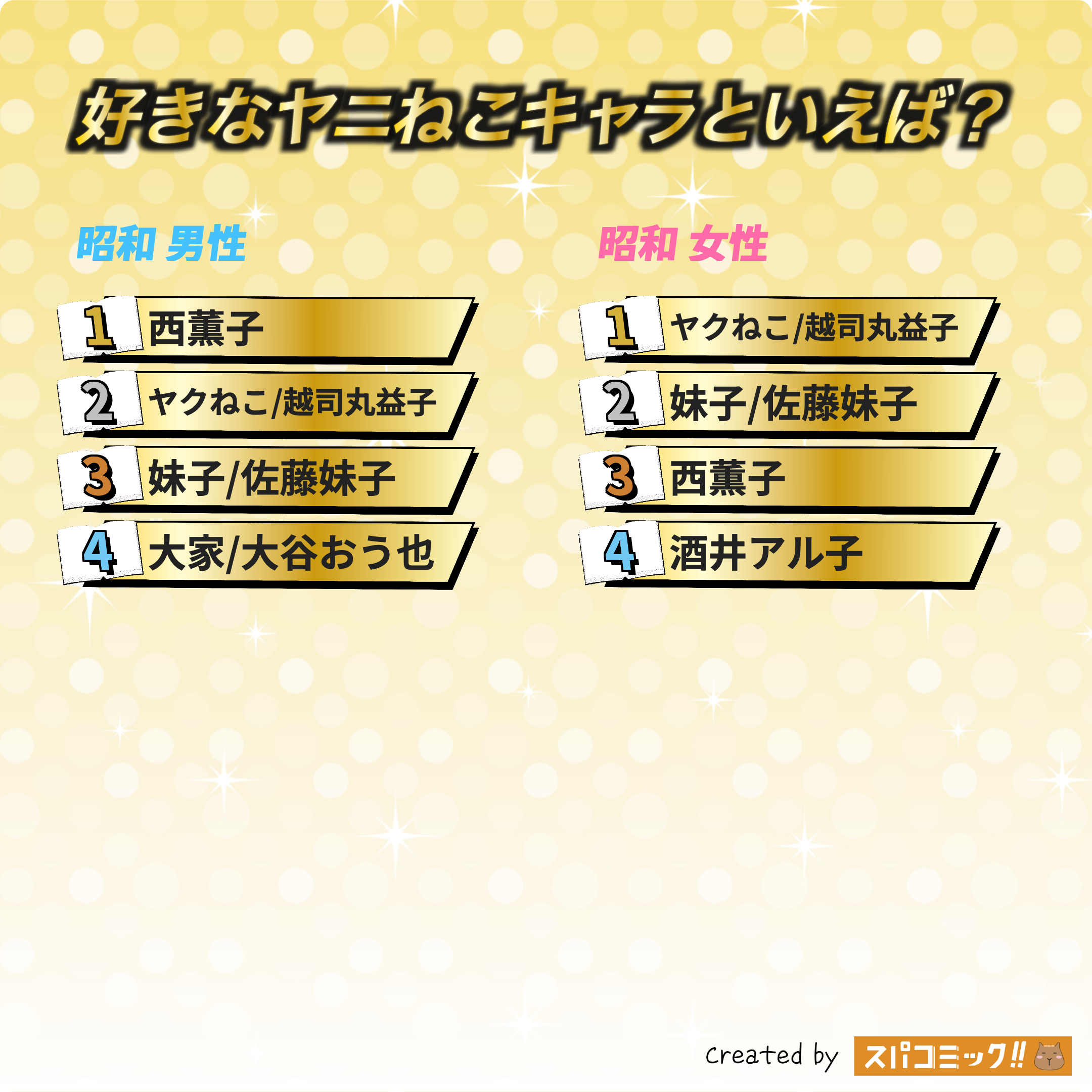 好きなヤニねこキャラといえば？ 昭和版