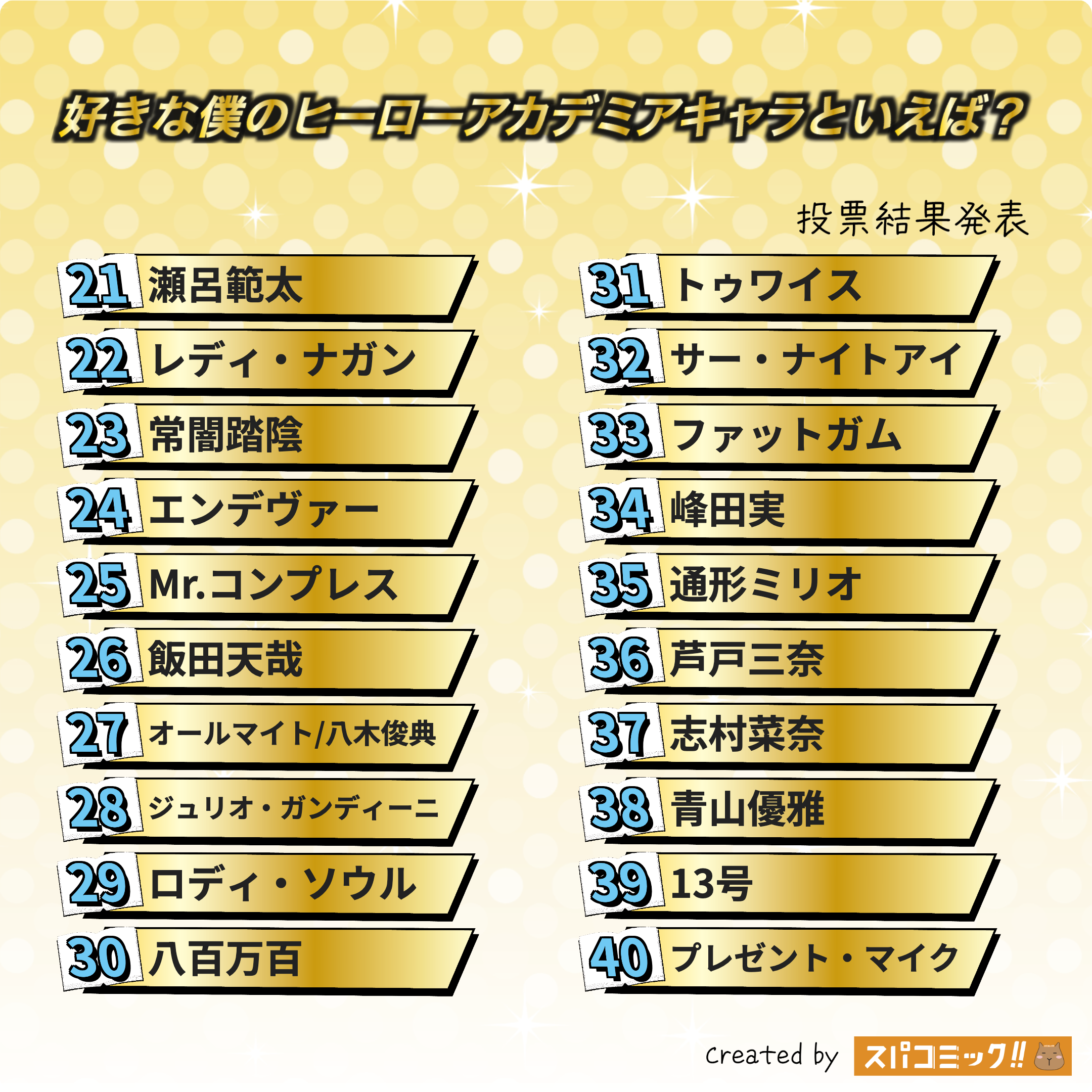 好きな僕のヒーローアカデミアキャラといえば? 21〜40位