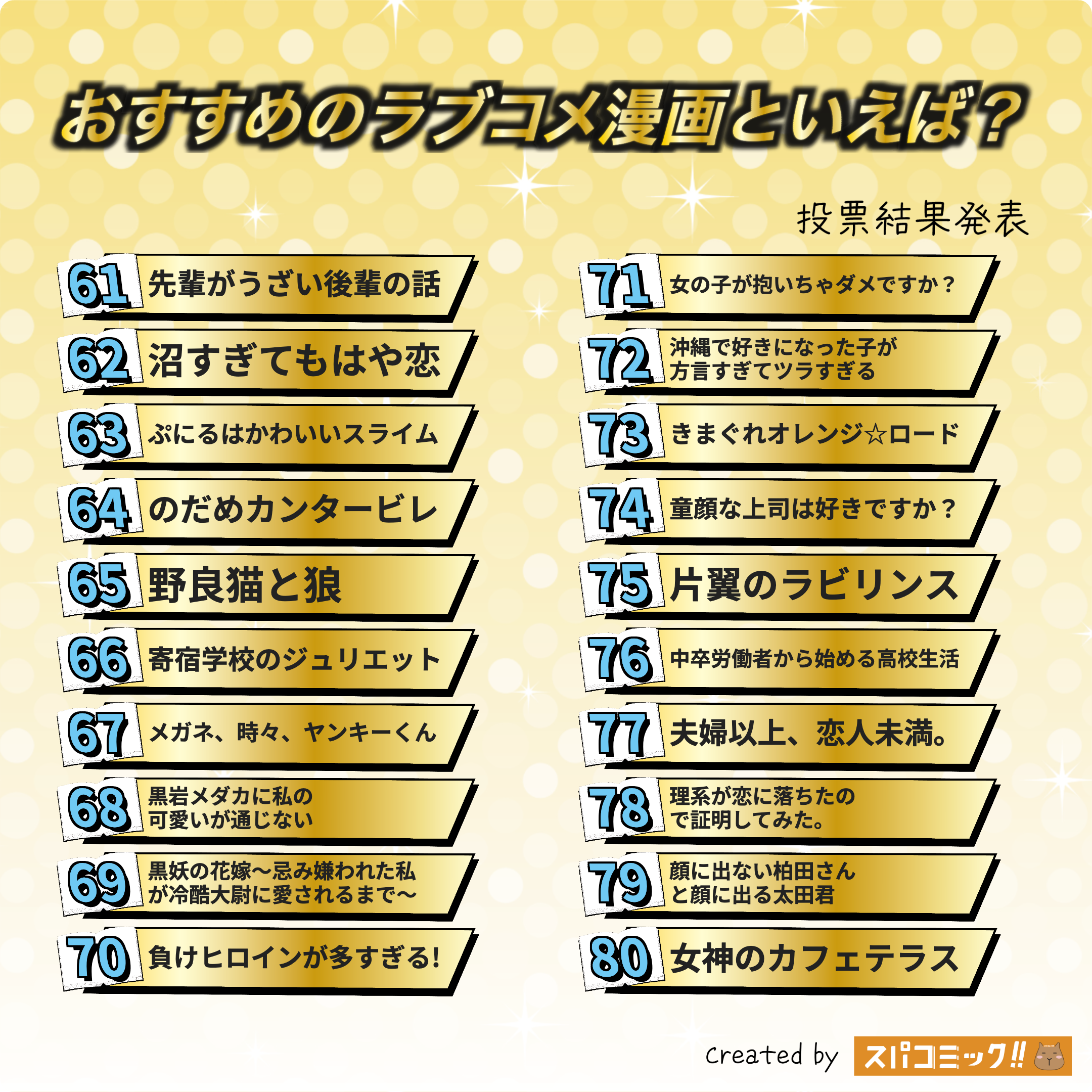 おすすめのラブコメ漫画といえば? 61〜80位