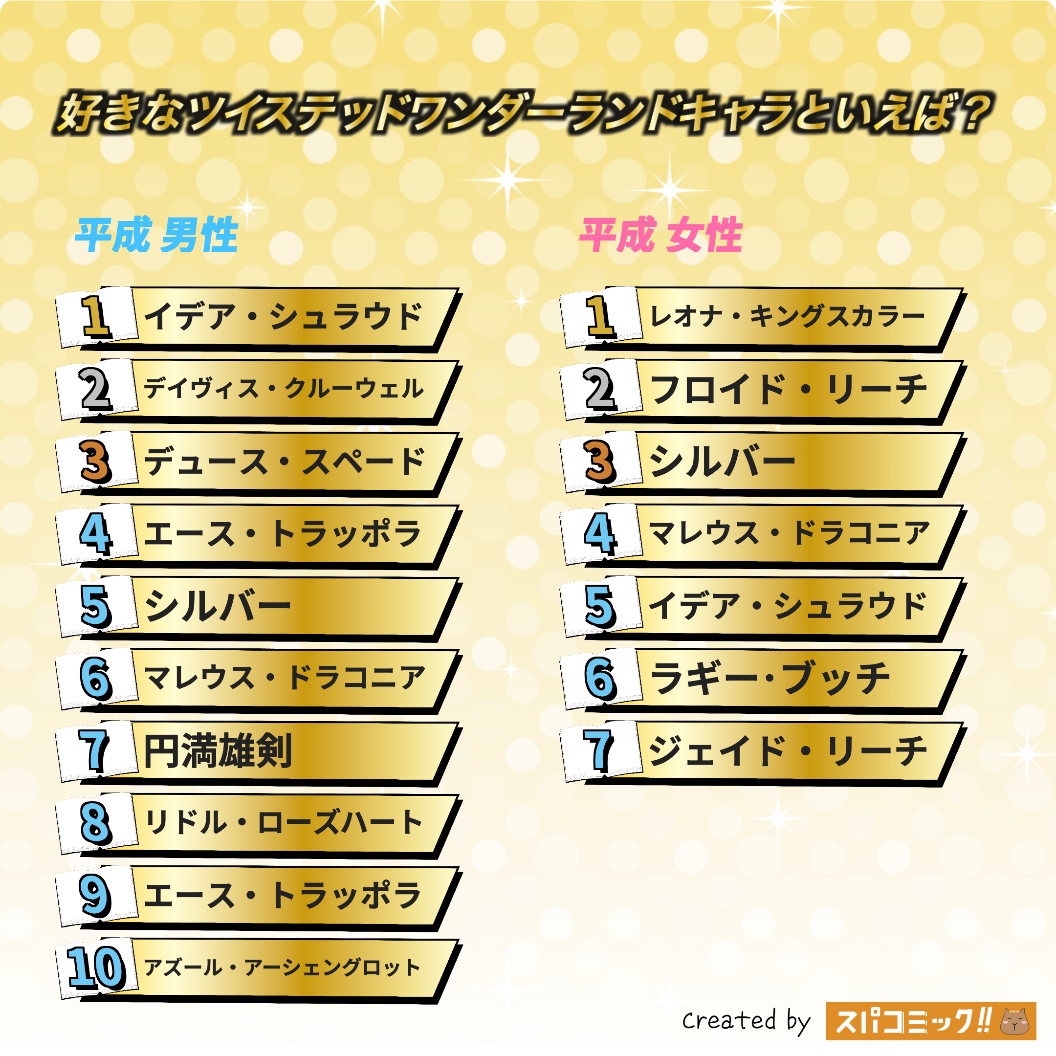 好きなツイステッドワンダーランドキャラといえば? 平成版