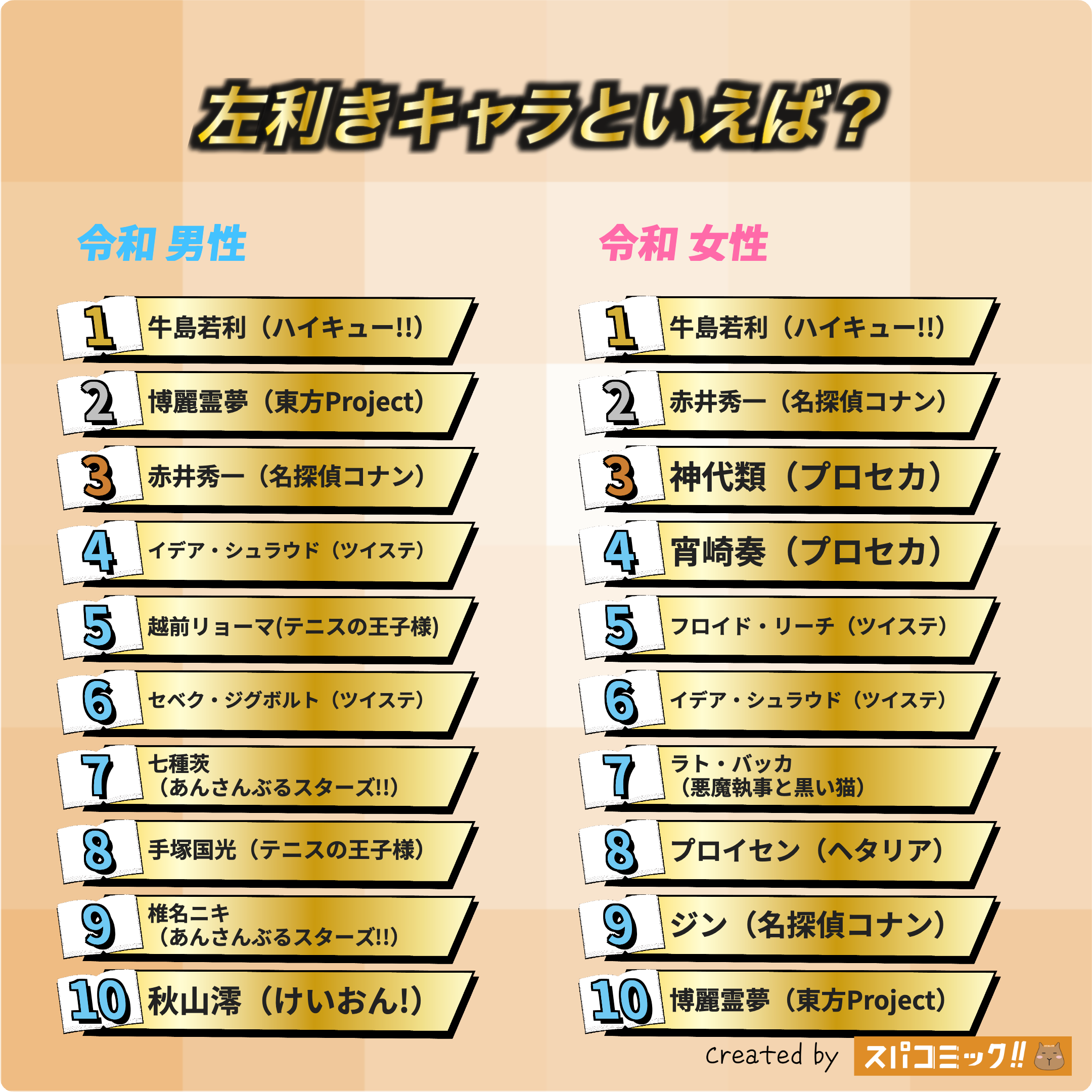 左利きキャラといえば？ 令和版