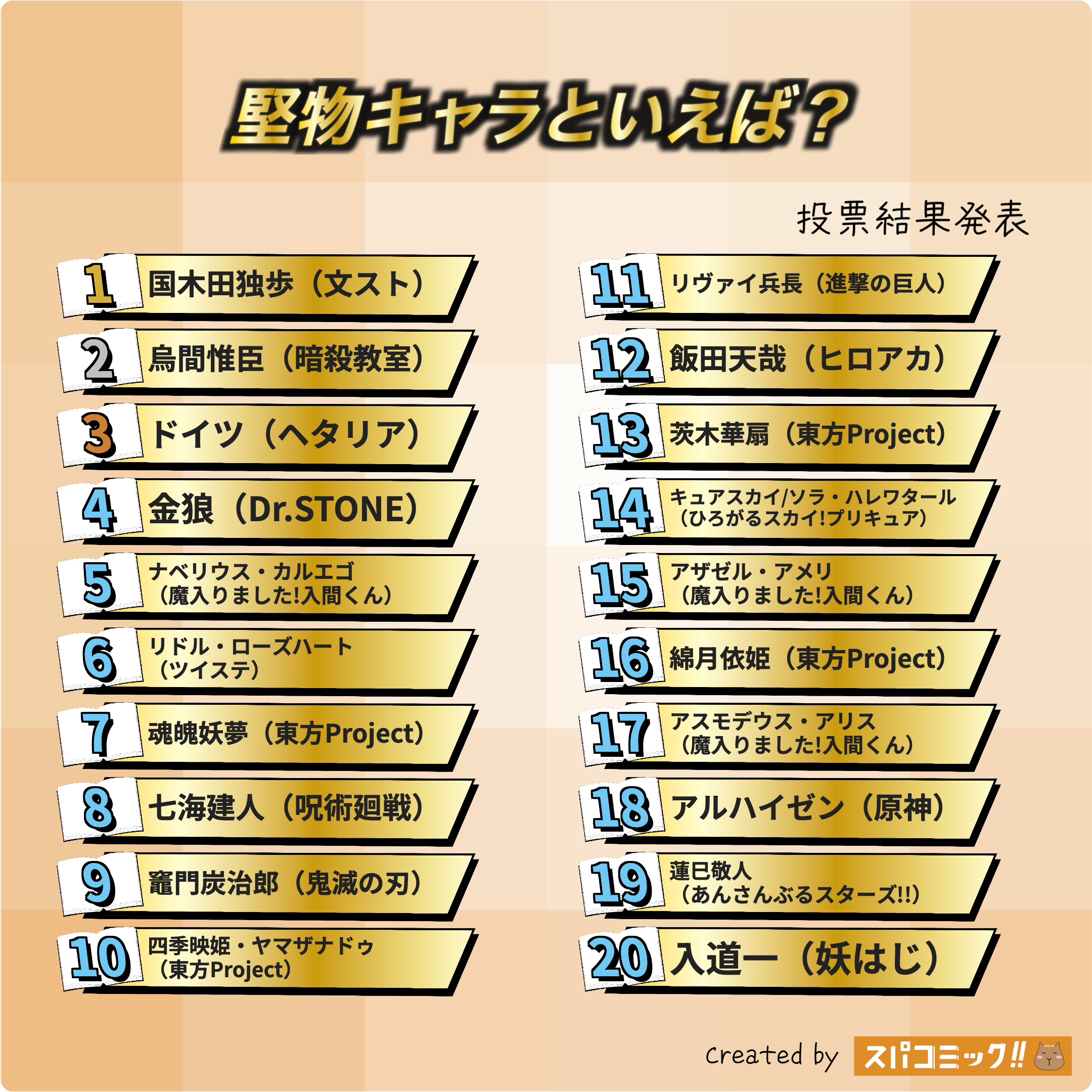 堅物キャラといえば? 1〜20位