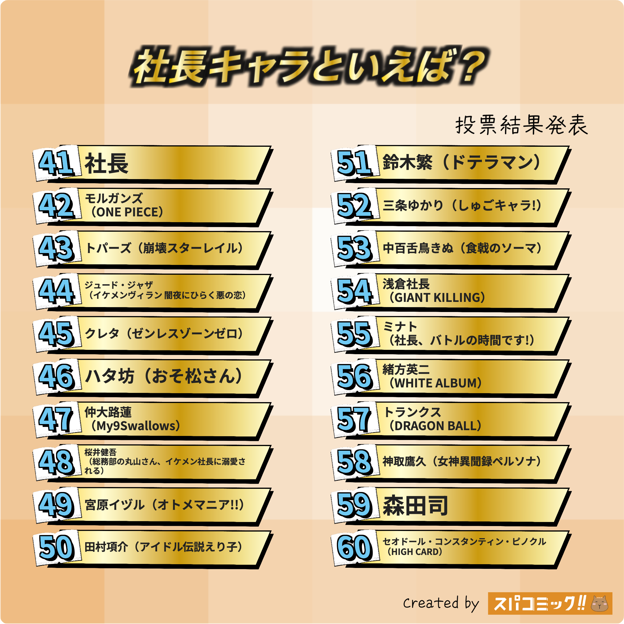 社長キャラといえば？ 41〜60位