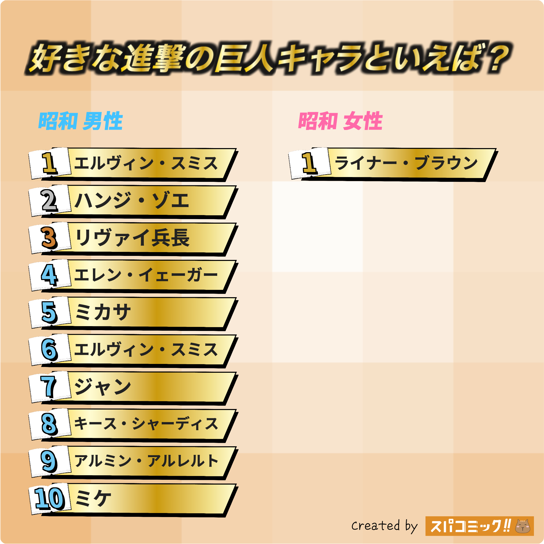 好きな進撃の巨人キャラといえば? 昭和版