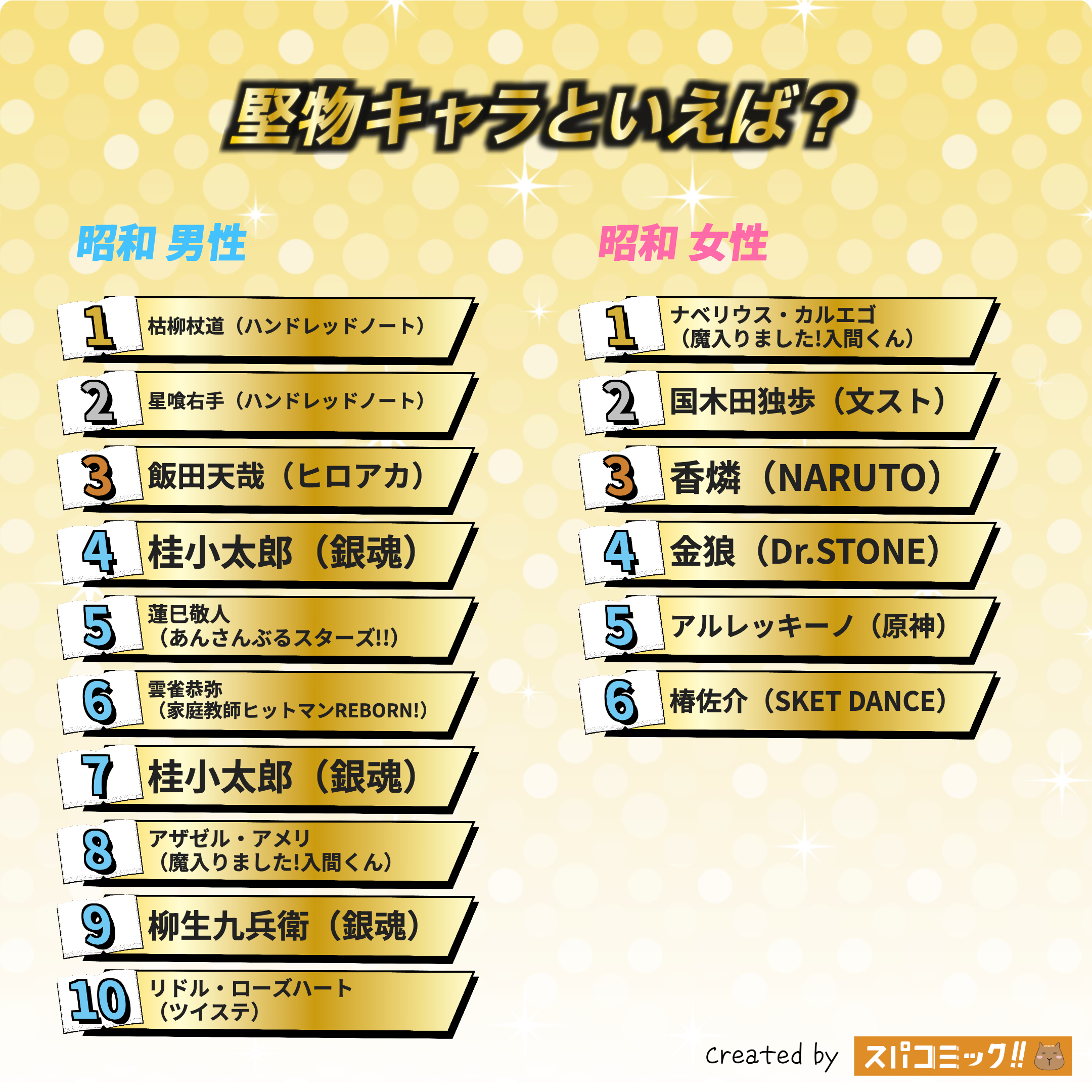 堅物キャラといえば? 昭和版