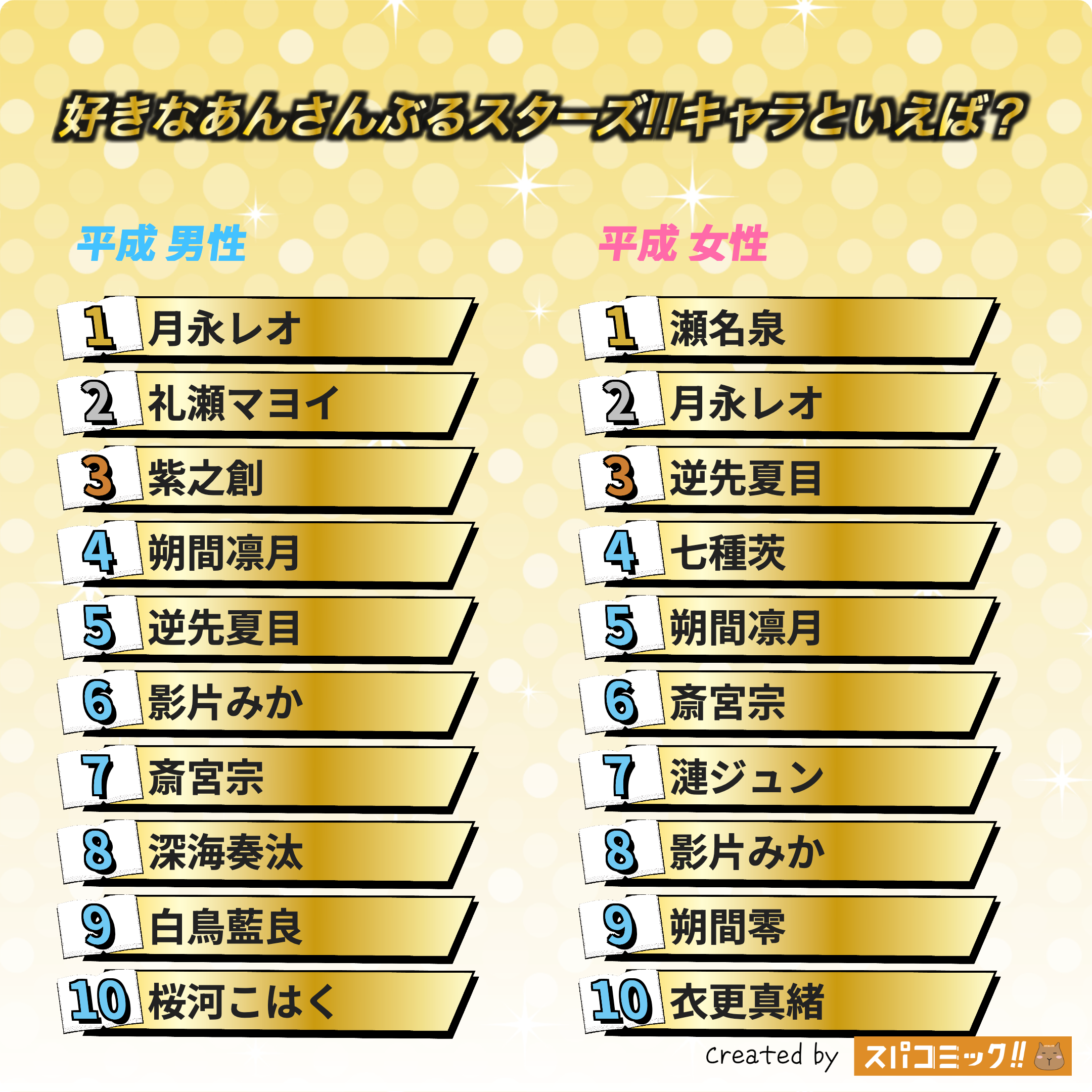 好きなあんさんぶるスターズ!!キャラといえば? 平成版