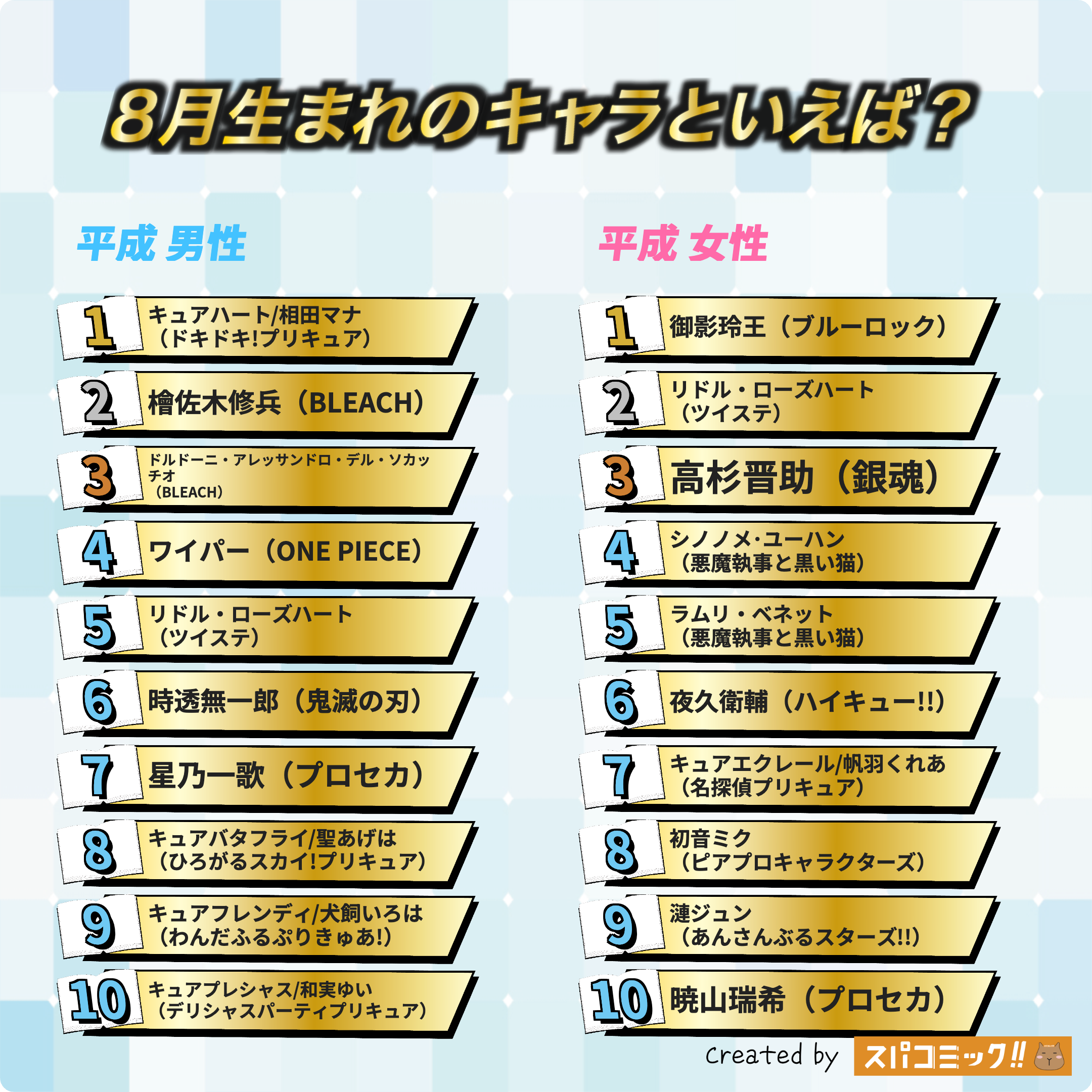 8月生まれのキャラといえば？ 平成版